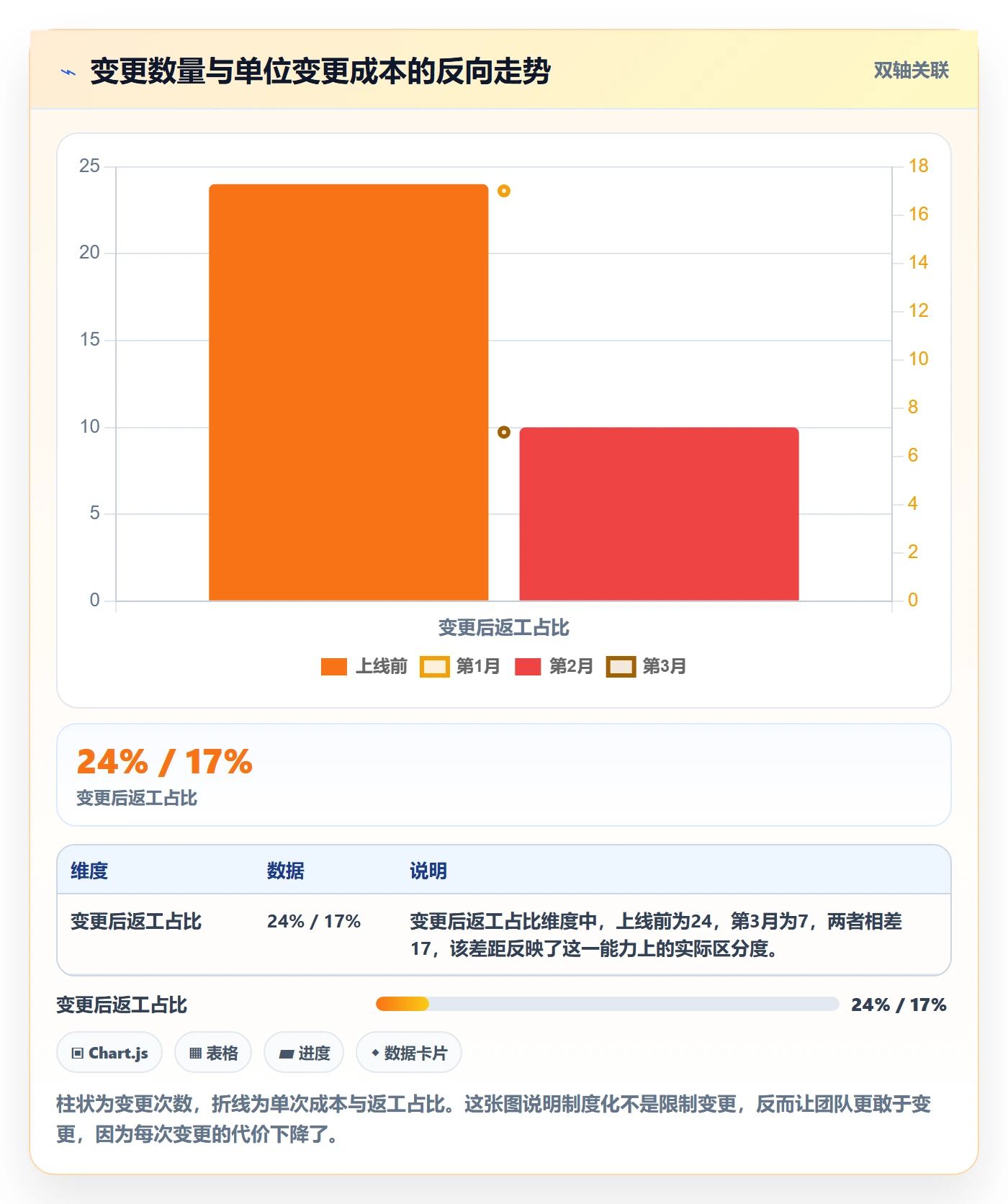 任务分派如何做好任务负责人变更?项目负责人制度设计与操作步骤