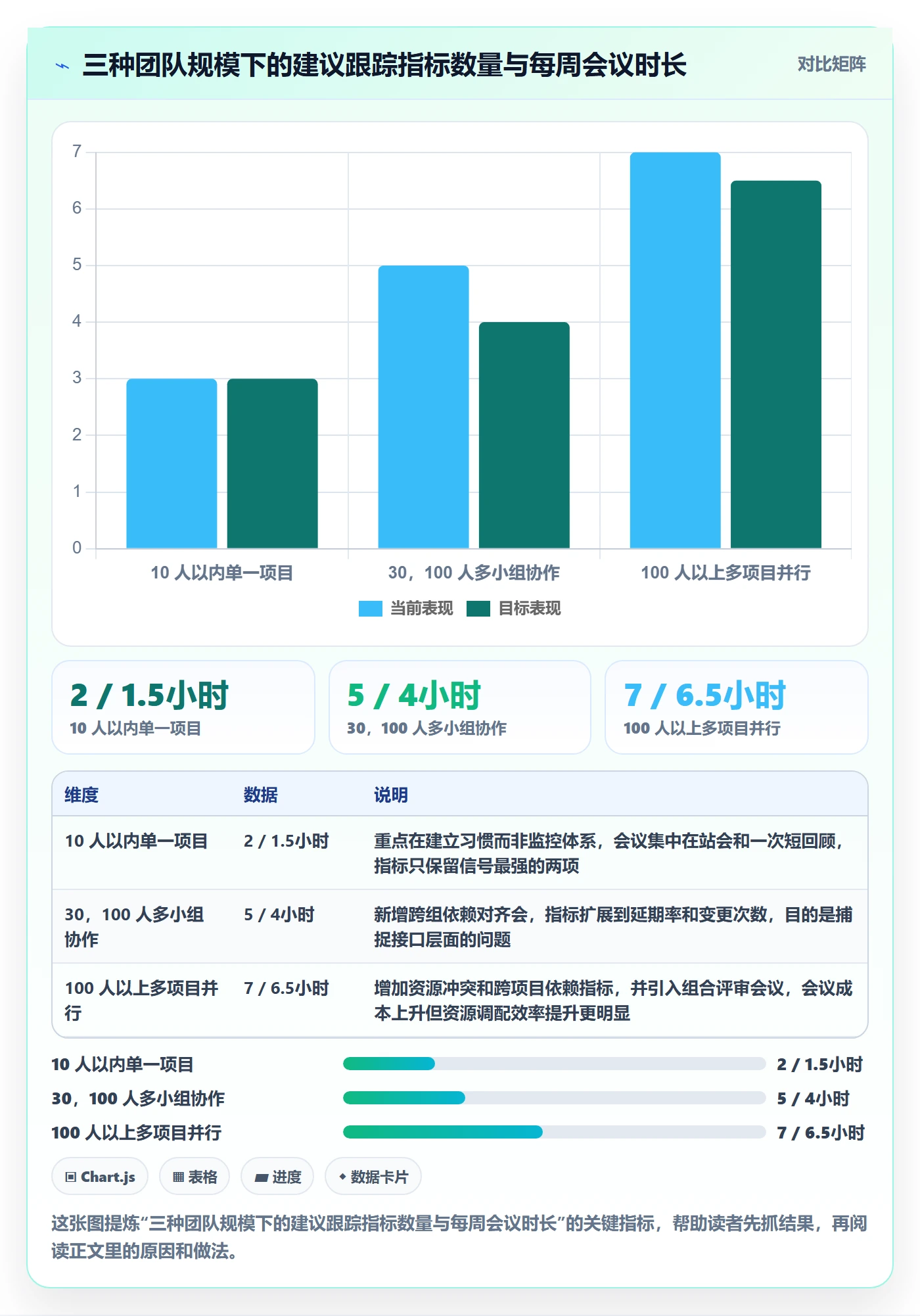 进度跟踪跟踪全流程：项目经理协同管理与一文讲清