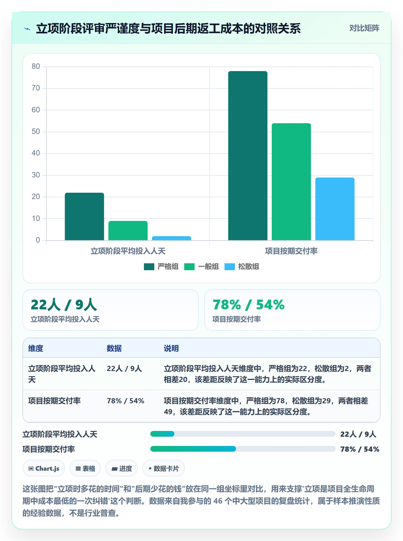 项目申请怎么做？PMO风险控制：项目立项从0到1