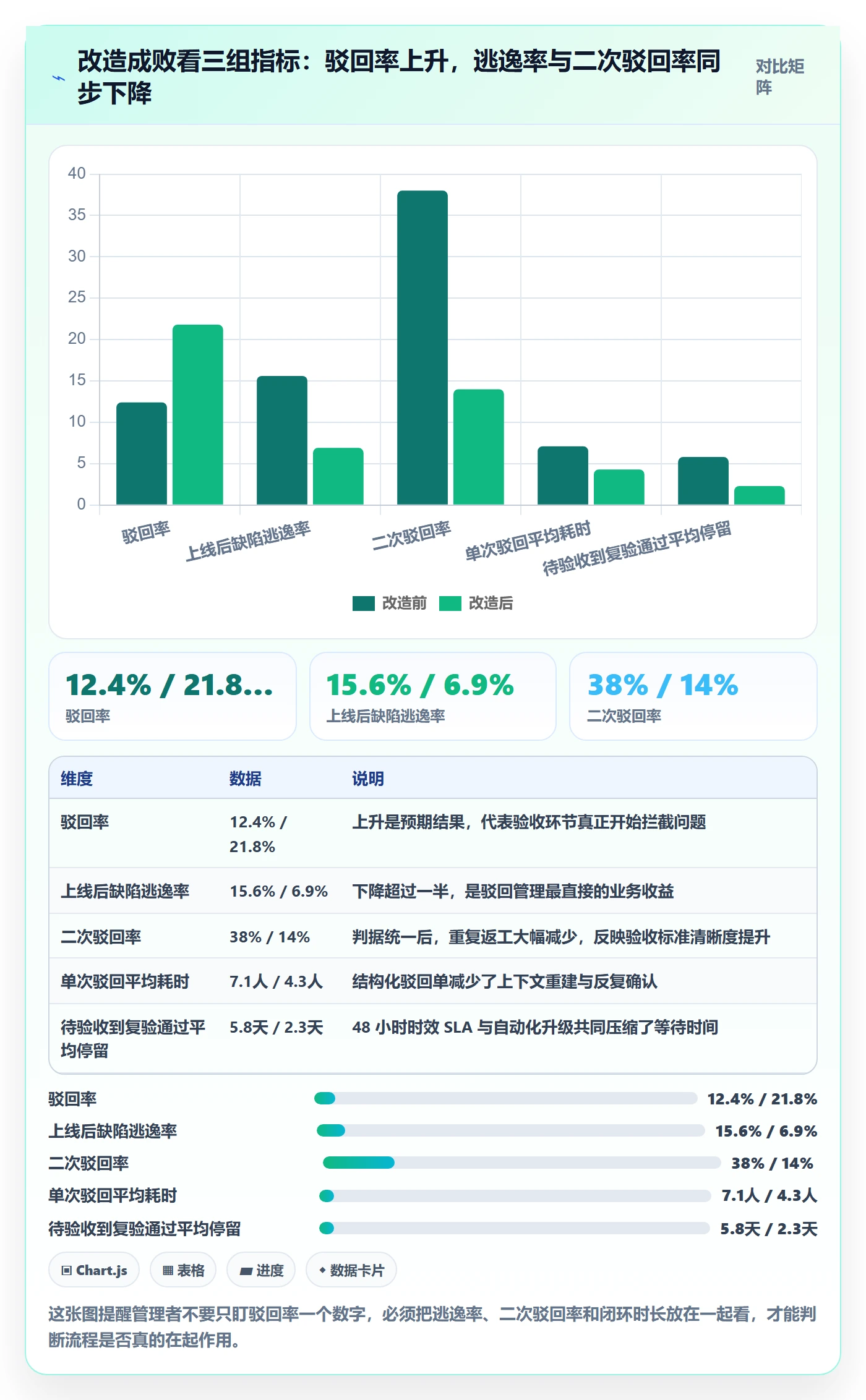 驳回管理方法大全:企业管理者任务验收实操方法落地清单