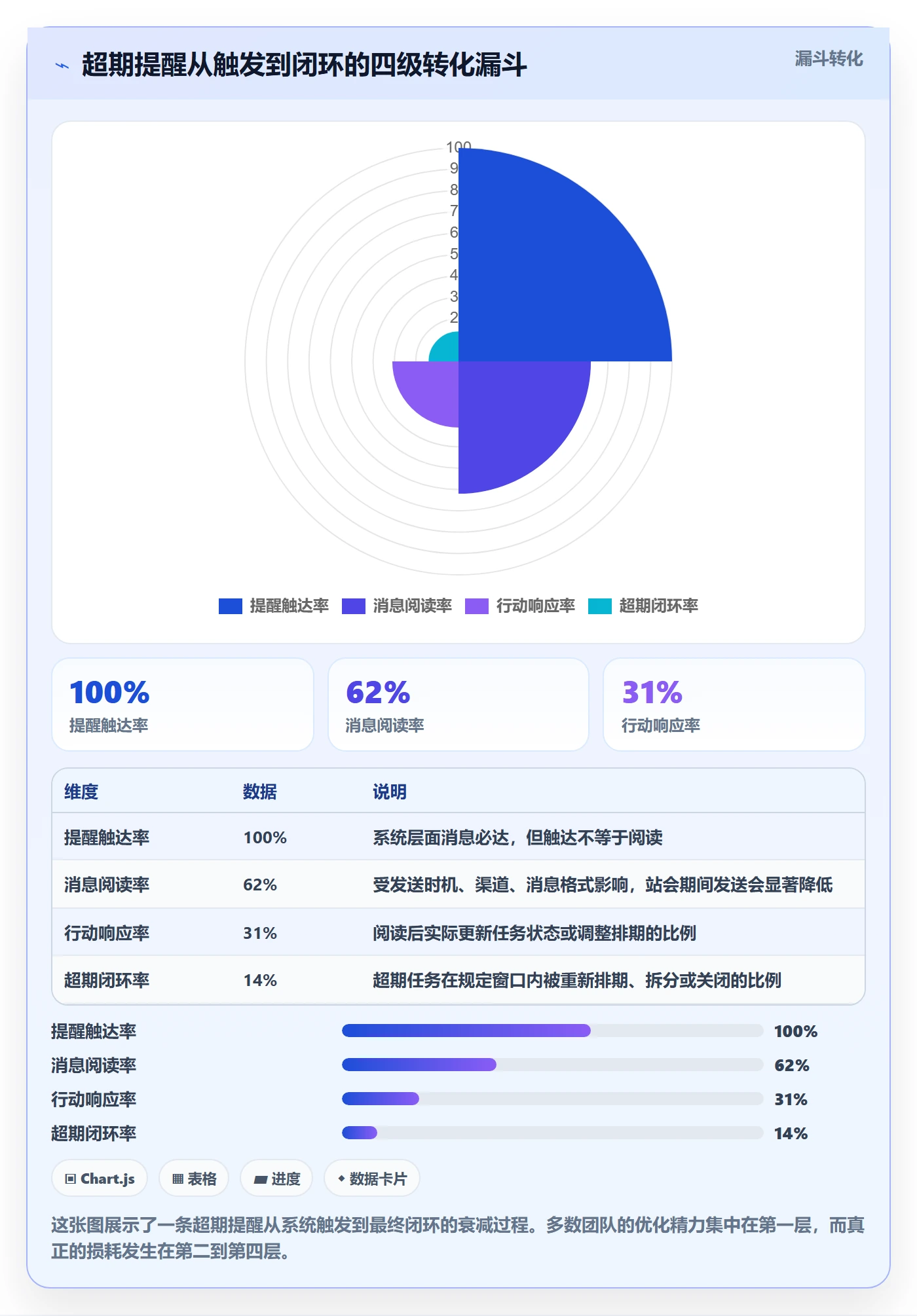 超期提醒怎么做？项目成员制度设计：任务提醒从0到1