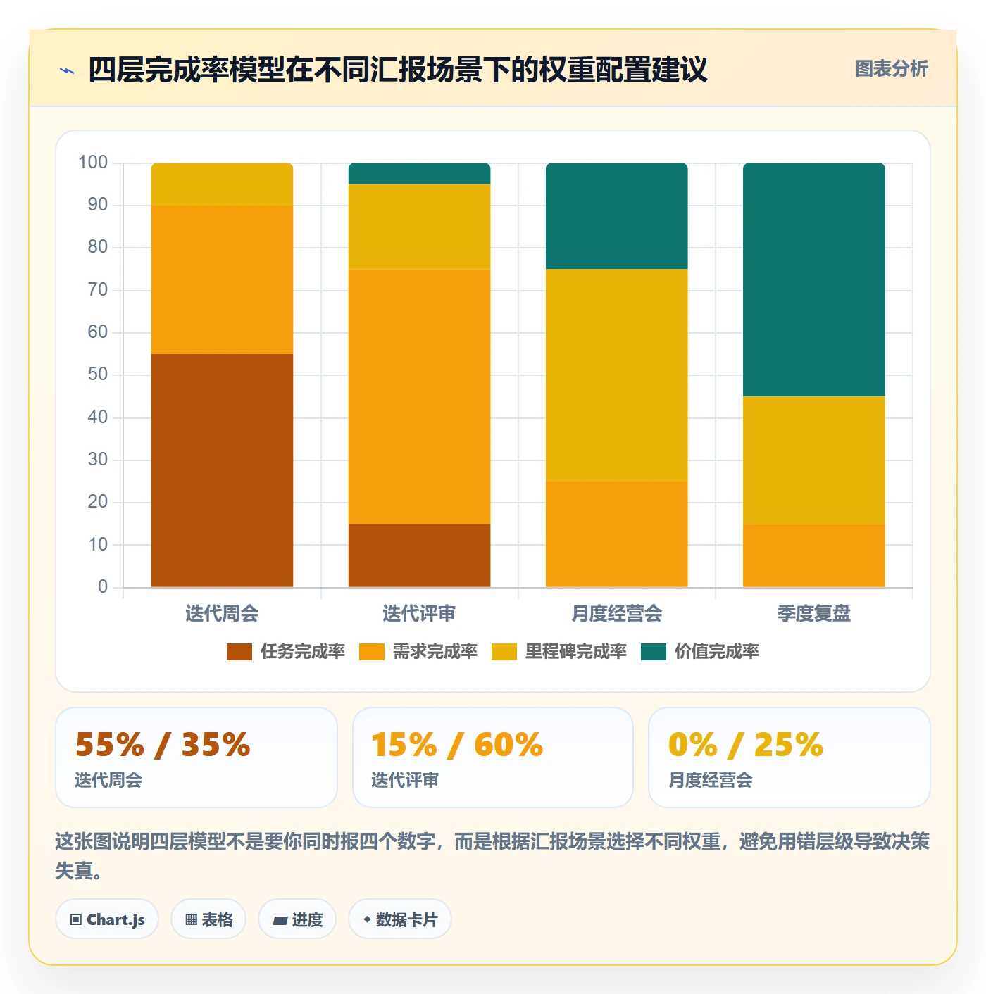 进度管理完成率全流程:产品经理最佳实践与一文讲清