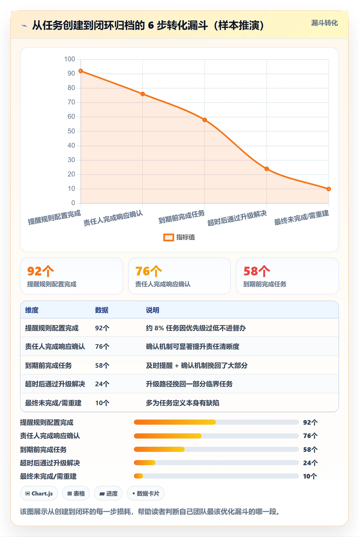 督办最佳实践:项目成员任务提醒入门指南,常见问题