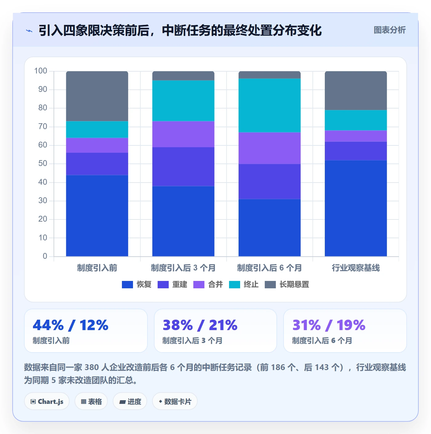 任务执行恢复全流程：研发团队制度设计与一文讲清