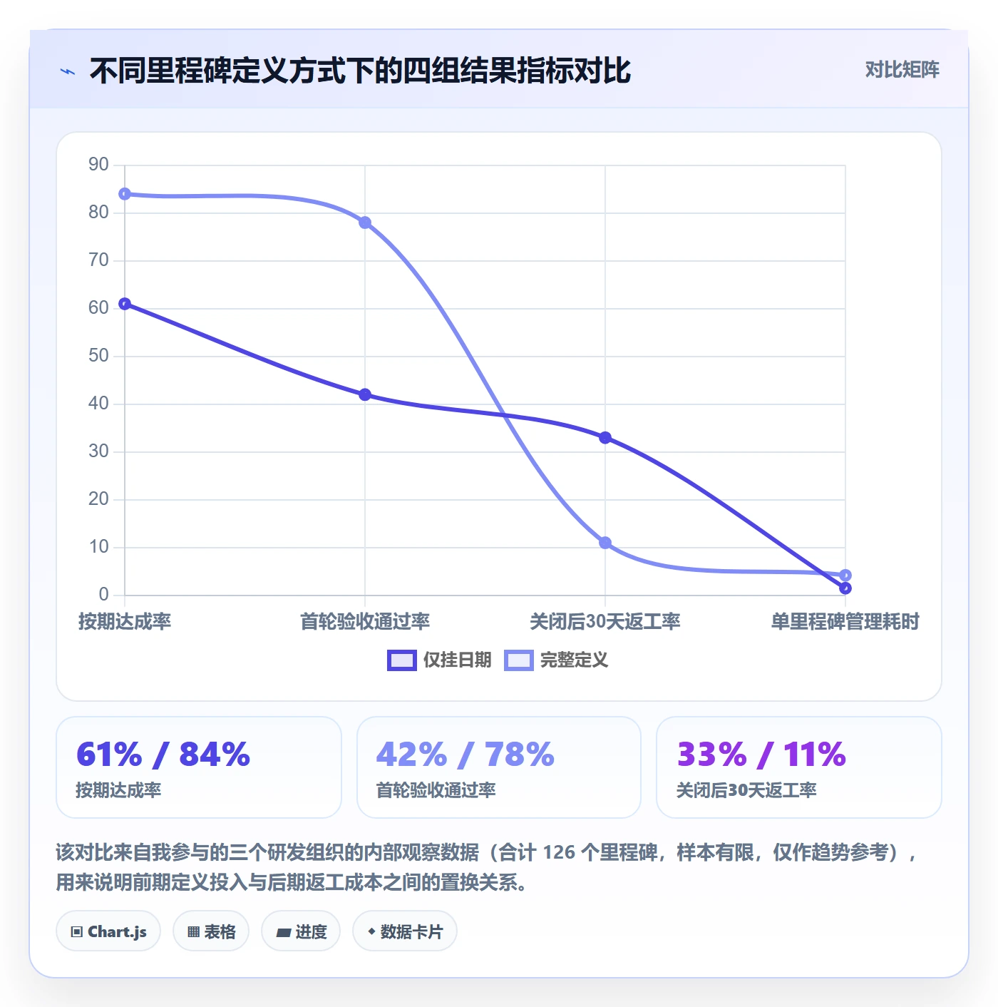 里程碑如何做好关键节点？项目负责人流程优化与操作步骤