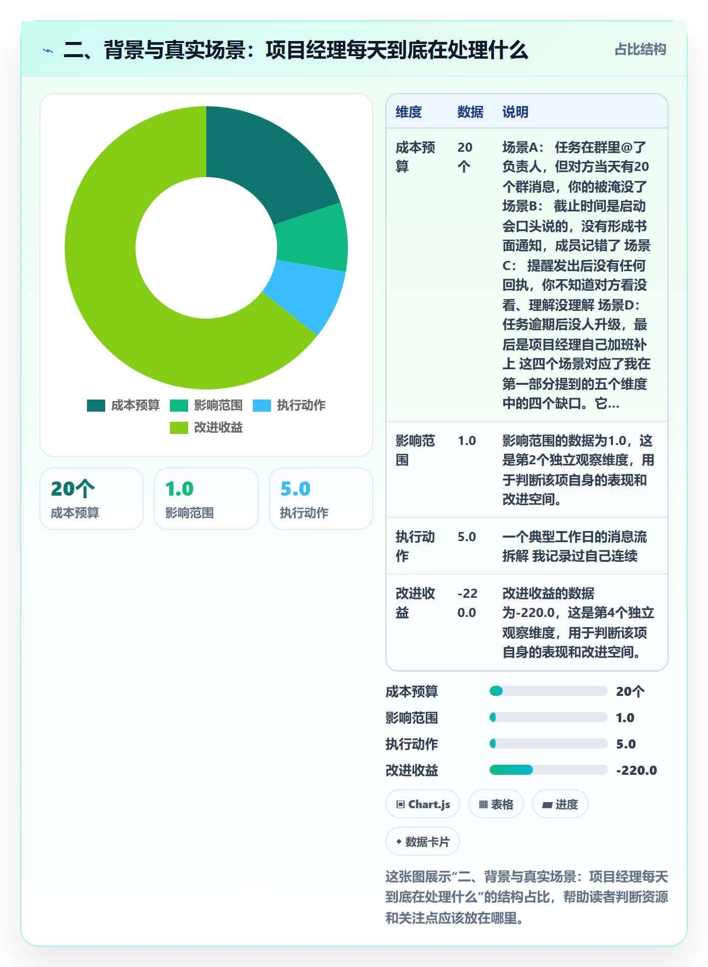 二、背景与真实场景:项目经理每天到底在处理什么