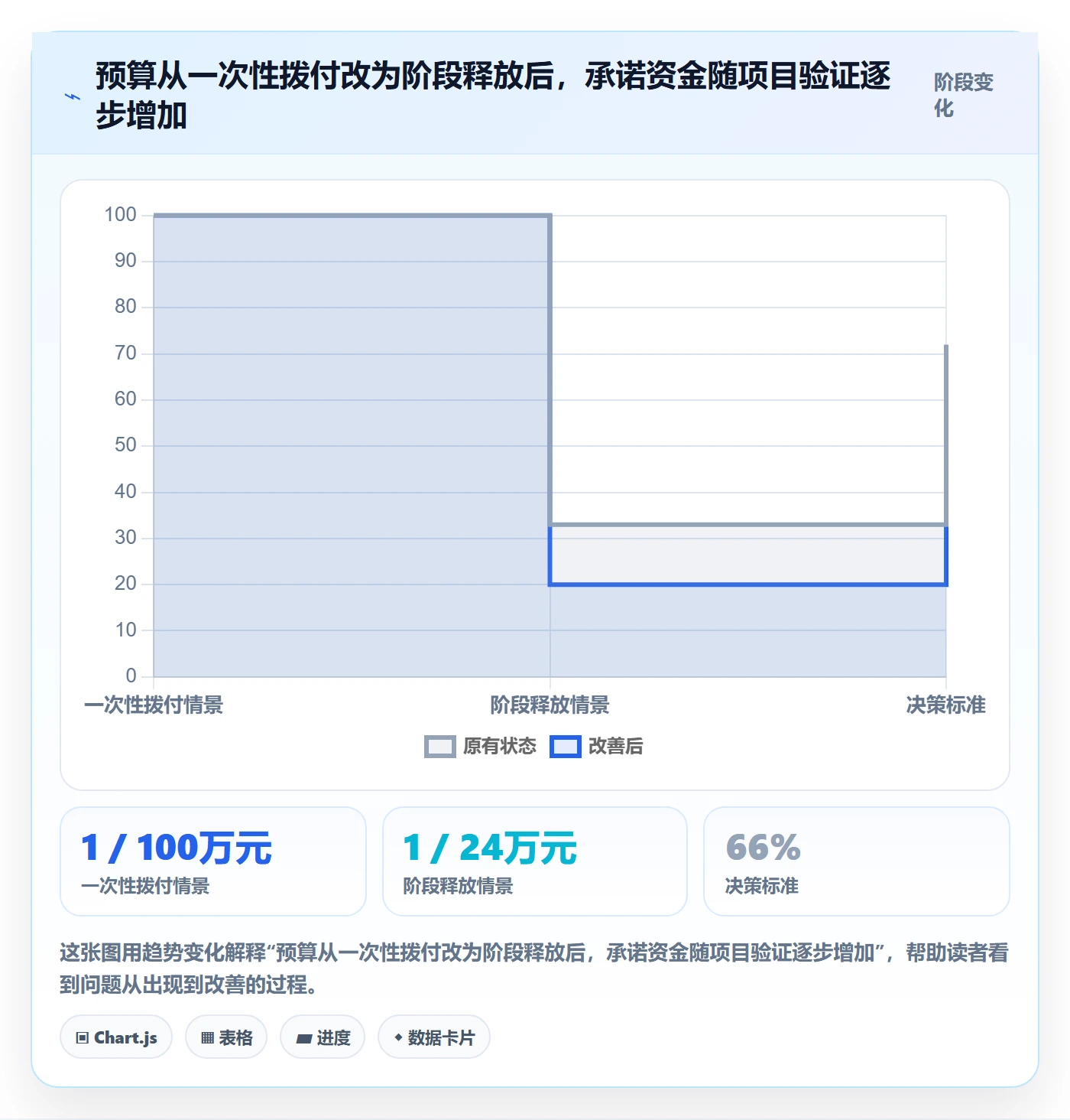 预算分配落地方案：项目经理开展预算管理的落地方案案例解析