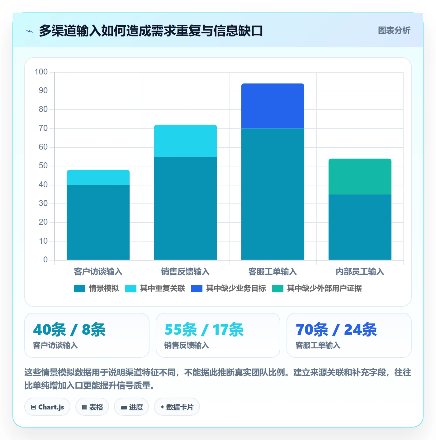 需求管理如何做好需求池?跨部门团队数据分析与操作步骤