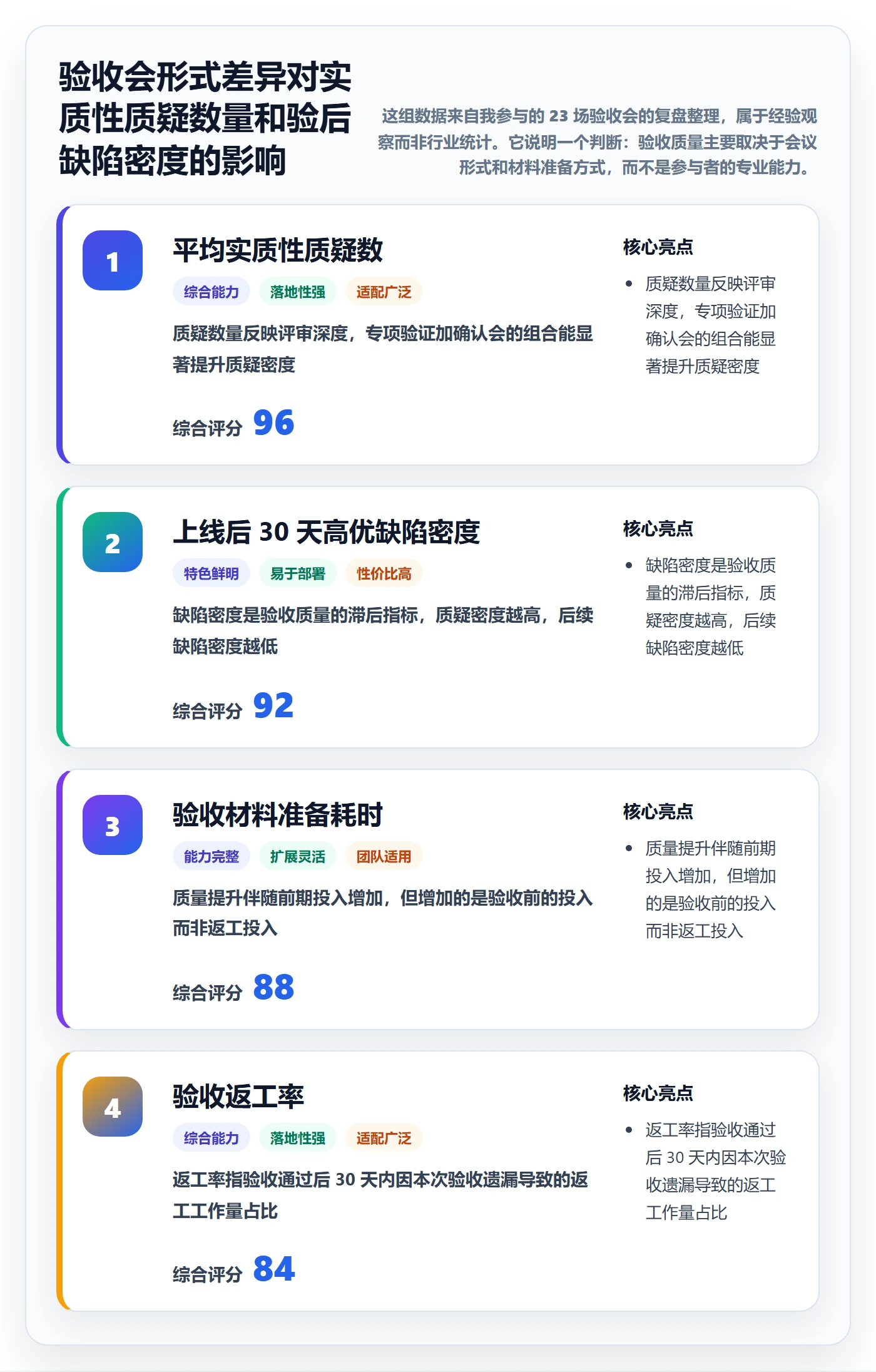 里程碑如何做好节点验收?项目负责人数据分析与操作步骤