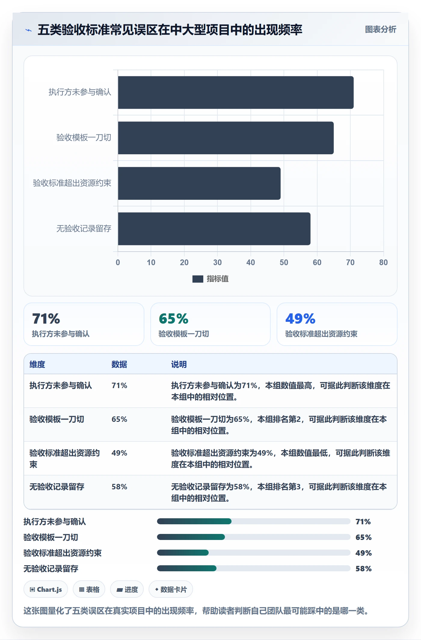 验收标准怎么做?项目负责人实操方法:任务验收从0到1