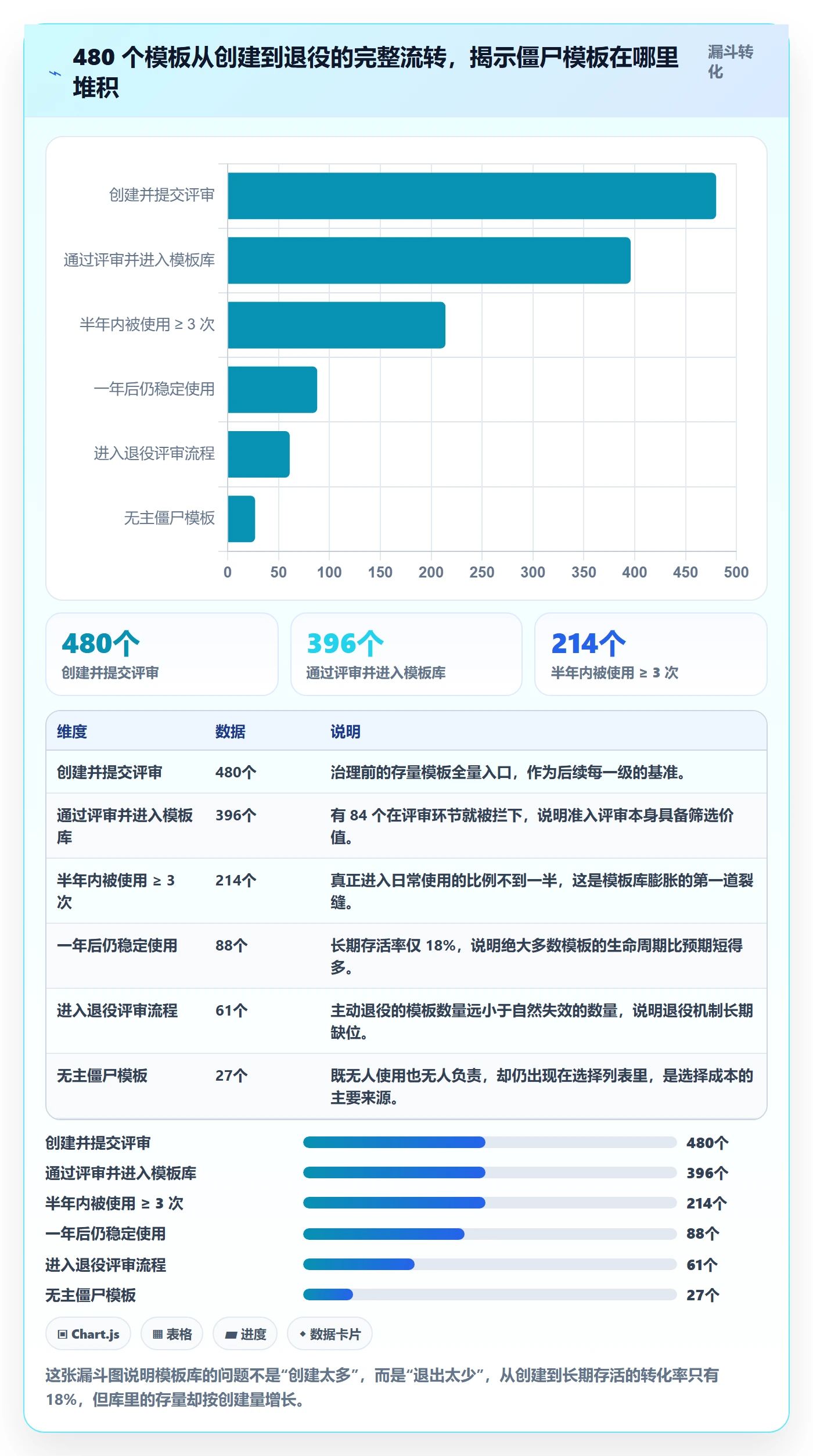 模板任务管理方法大全：项目经理项目模板风险控制落地清单