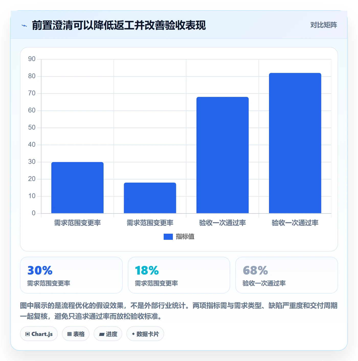 需求拆解流程与规范：PMO需求管理流程优化关键指标