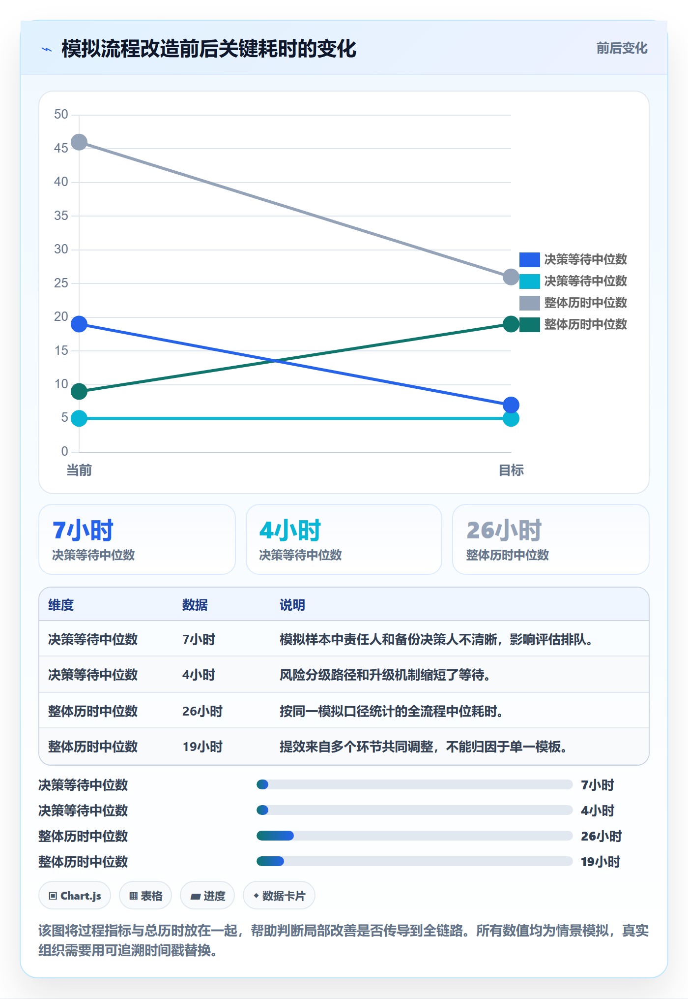上线实操方法：项目经理提升发布管理效率的制度设计方法与模板