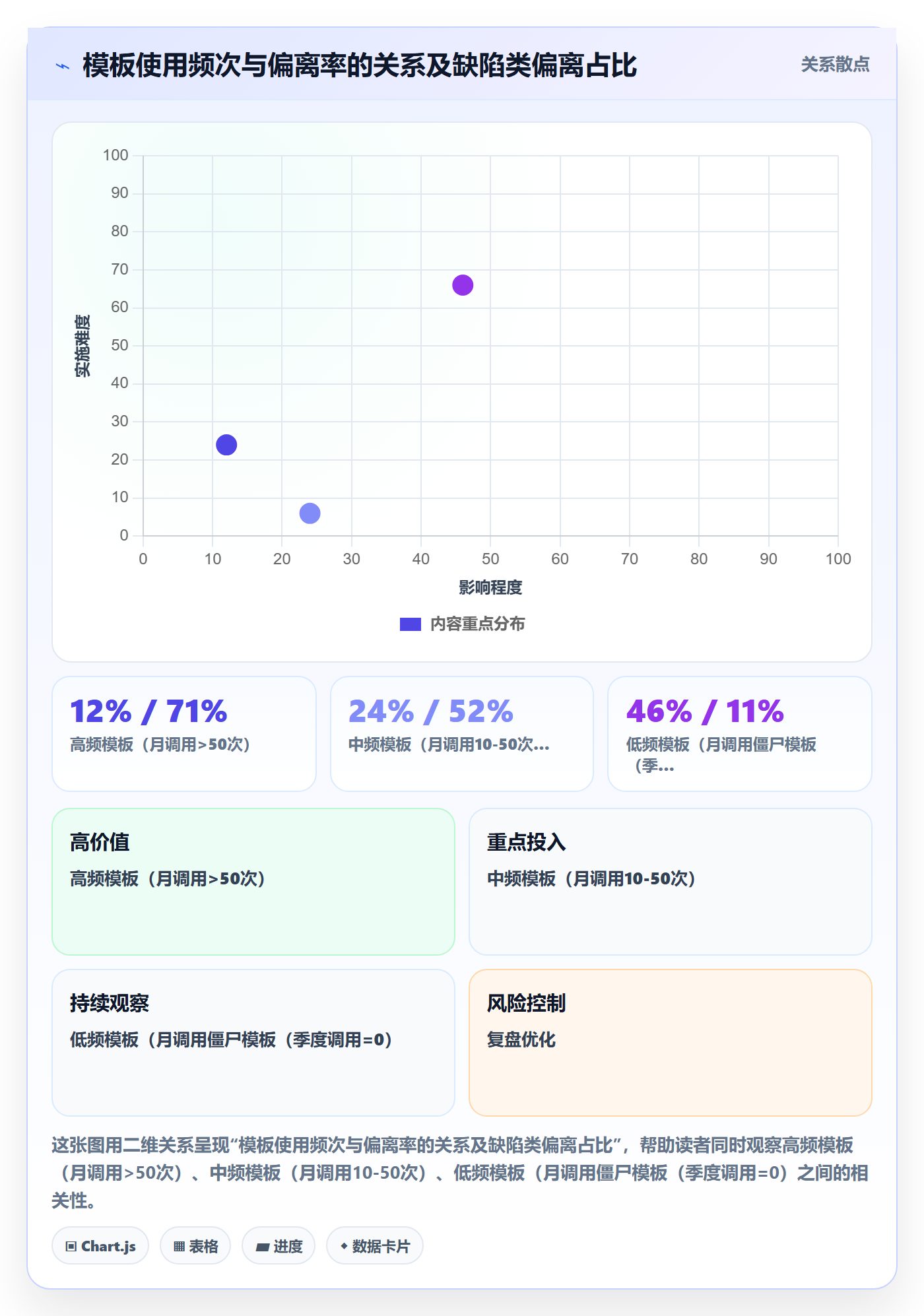 项目模板模板阶段全流程：PMO协同管理与一文讲清
