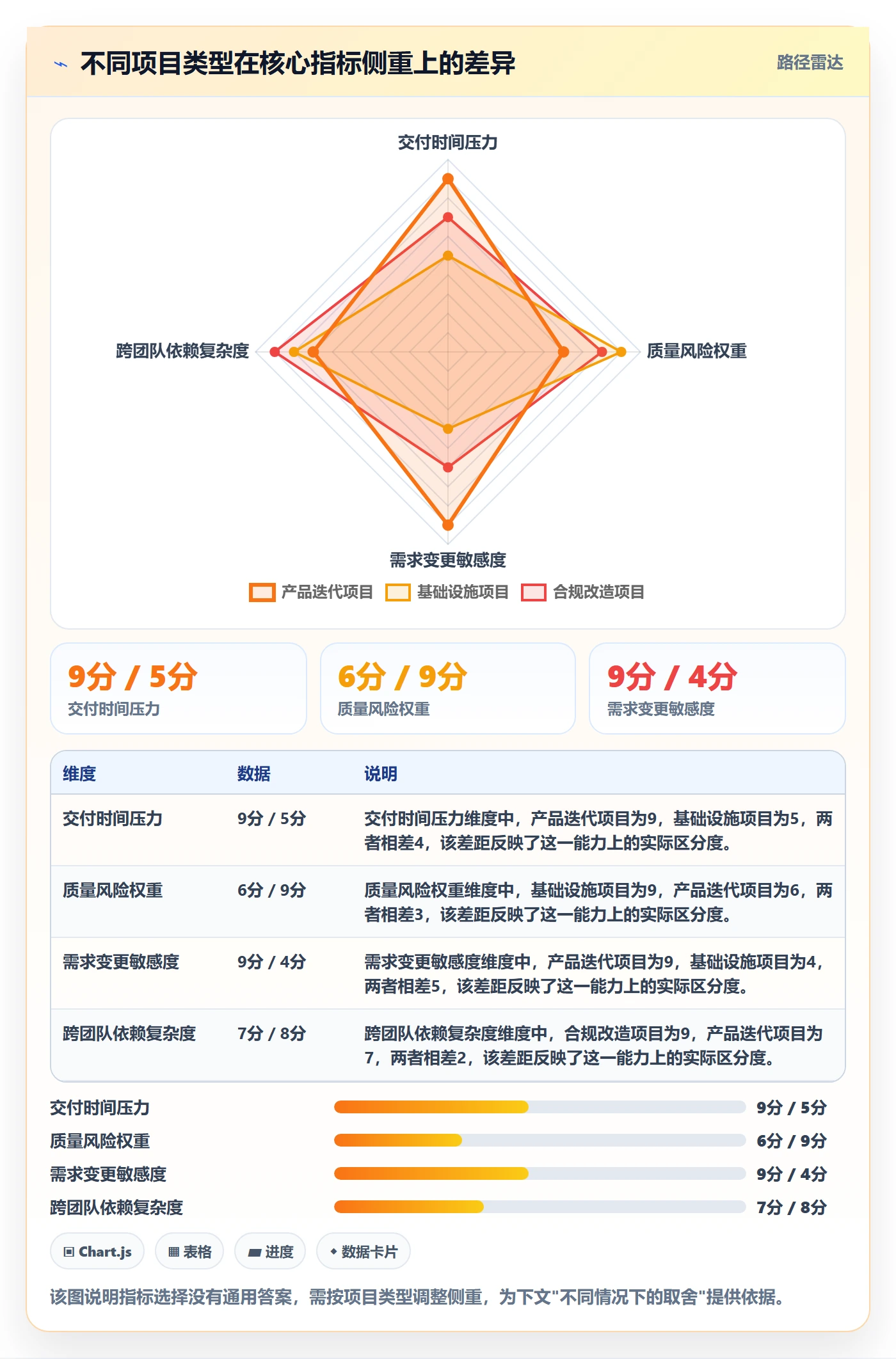 计划进度流程与规范:项目经理进度管理流程优化关键指标