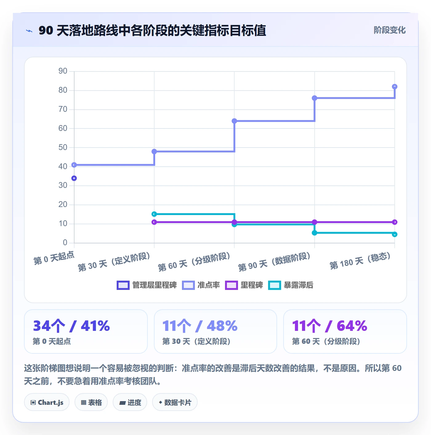 节点延期落地方案:管理层开展里程碑的制度设计案例解析
