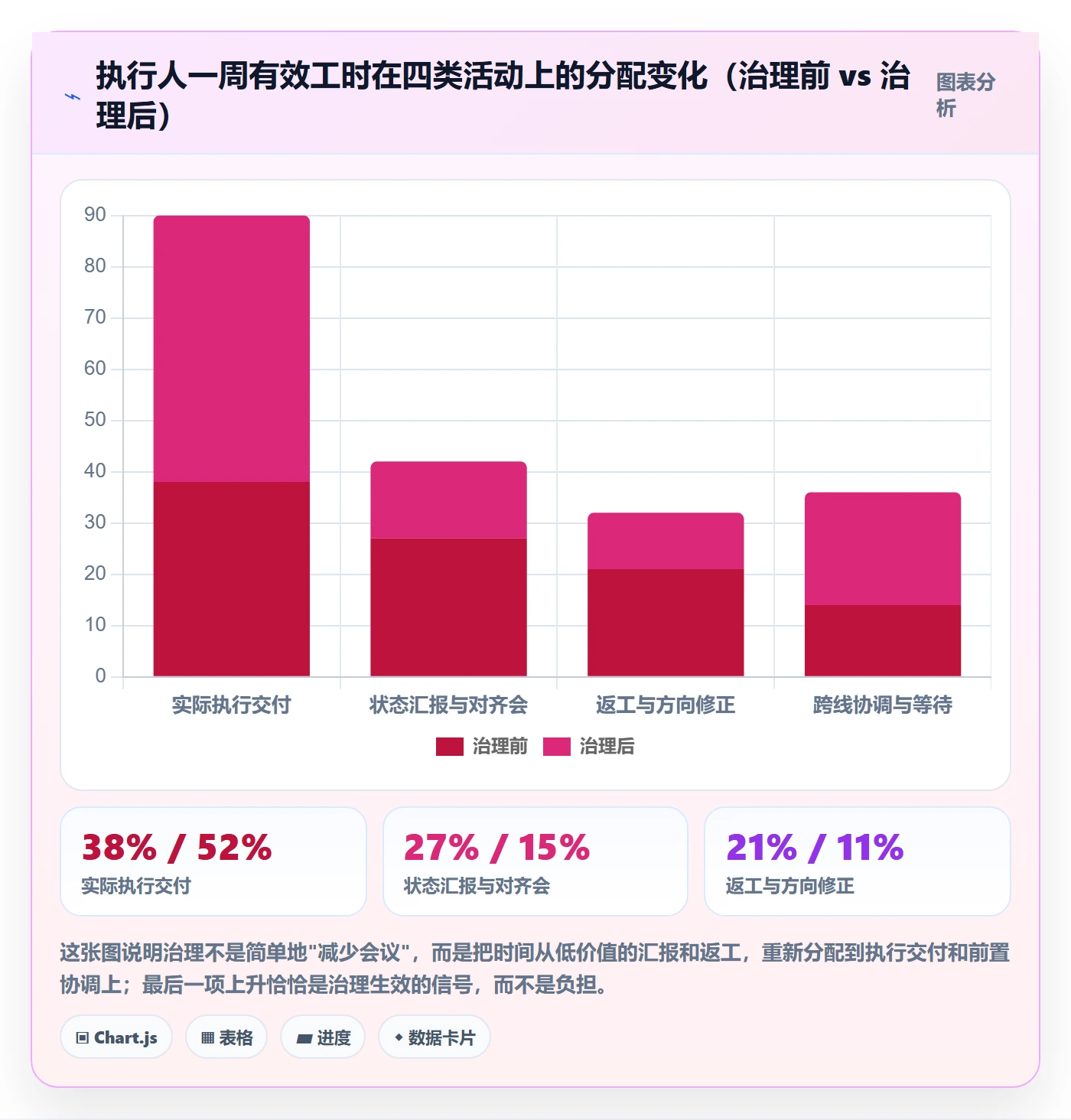 执行人最佳实践:管理层任务管理风险控制,常见问题