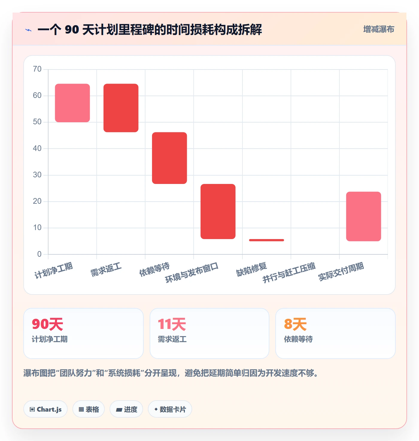 里程碑节点日期教程:产品经理数据分析,避坑指南