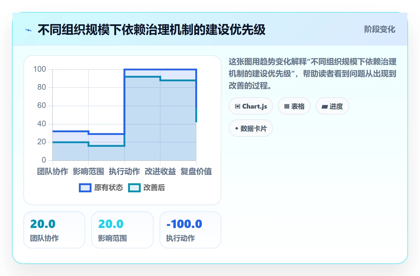 任务依赖依赖冲突教程：项目负责人最佳实践，避坑指南