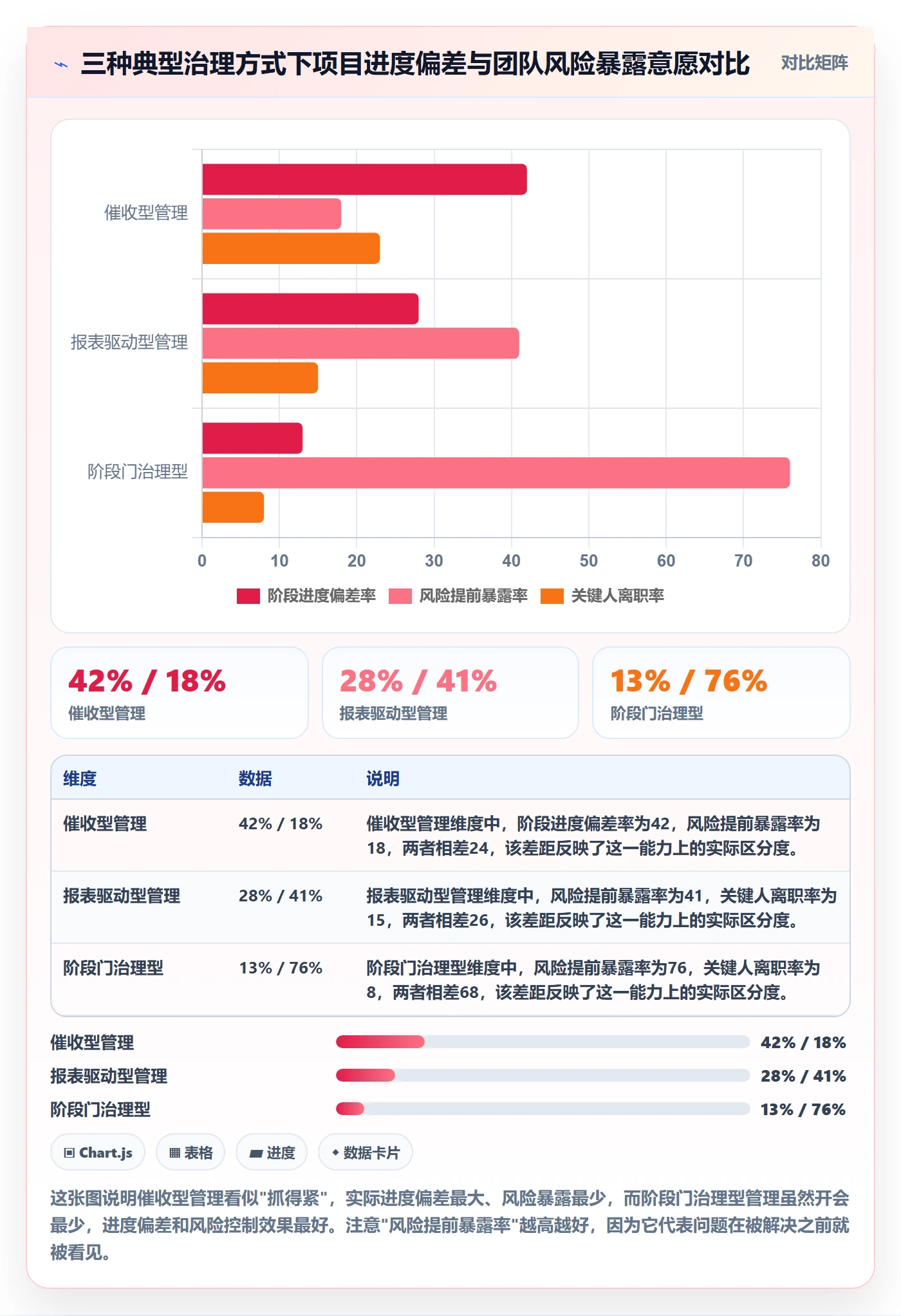 阶段进度管理方法大全:管理层进度管理效率提升落地清单