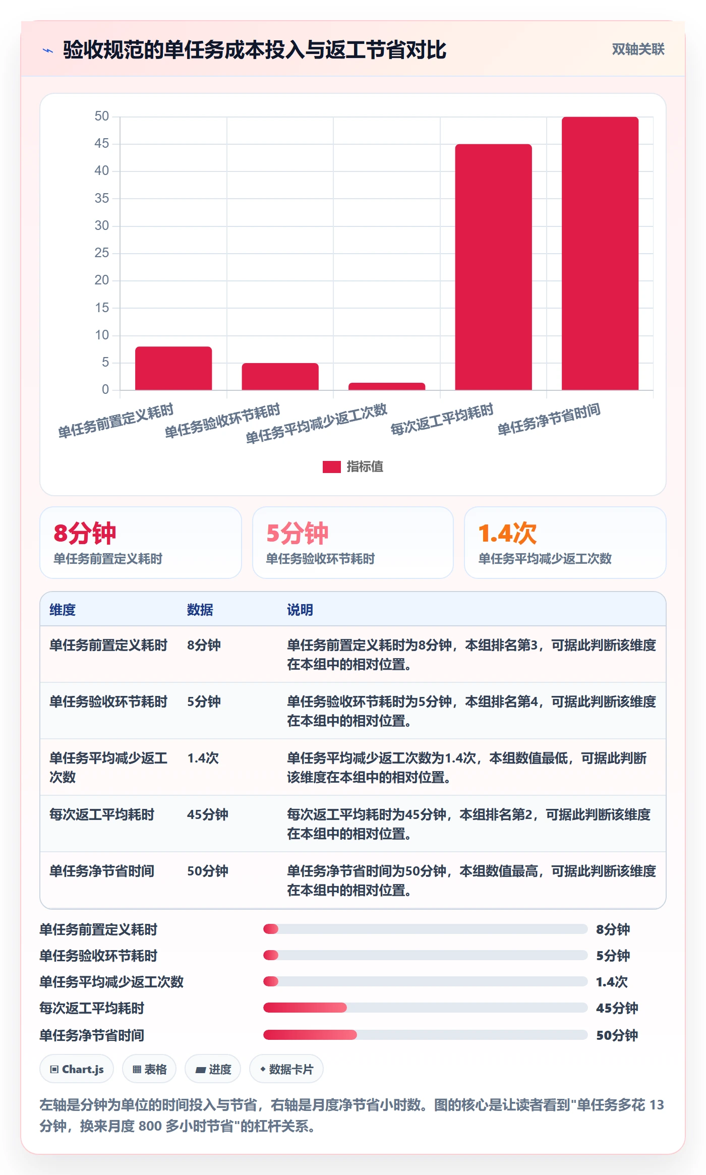 返工怎么做?跨部门团队数据分析:任务验收从0到1