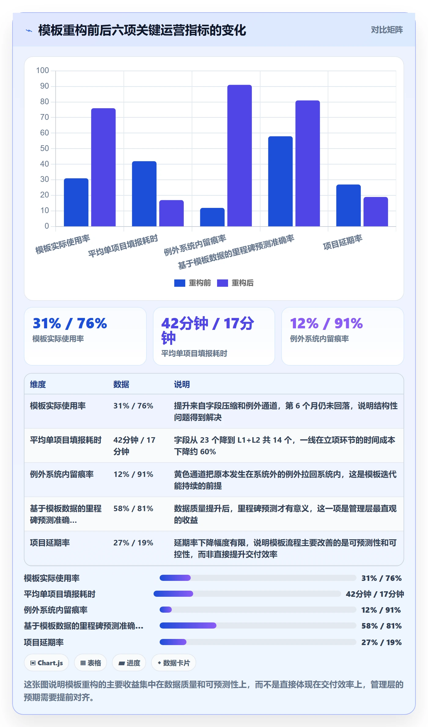 项目模板如何做好模板流程?企业管理者落地方案与操作步骤