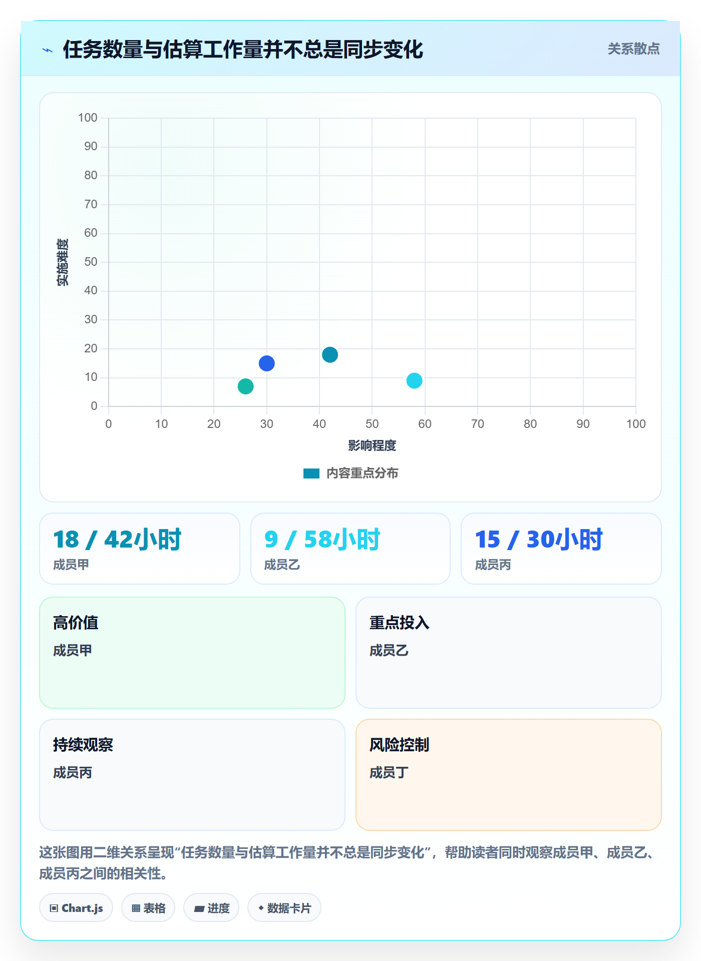 列表视图任务列表教程:项目成员数据分析,避坑指南