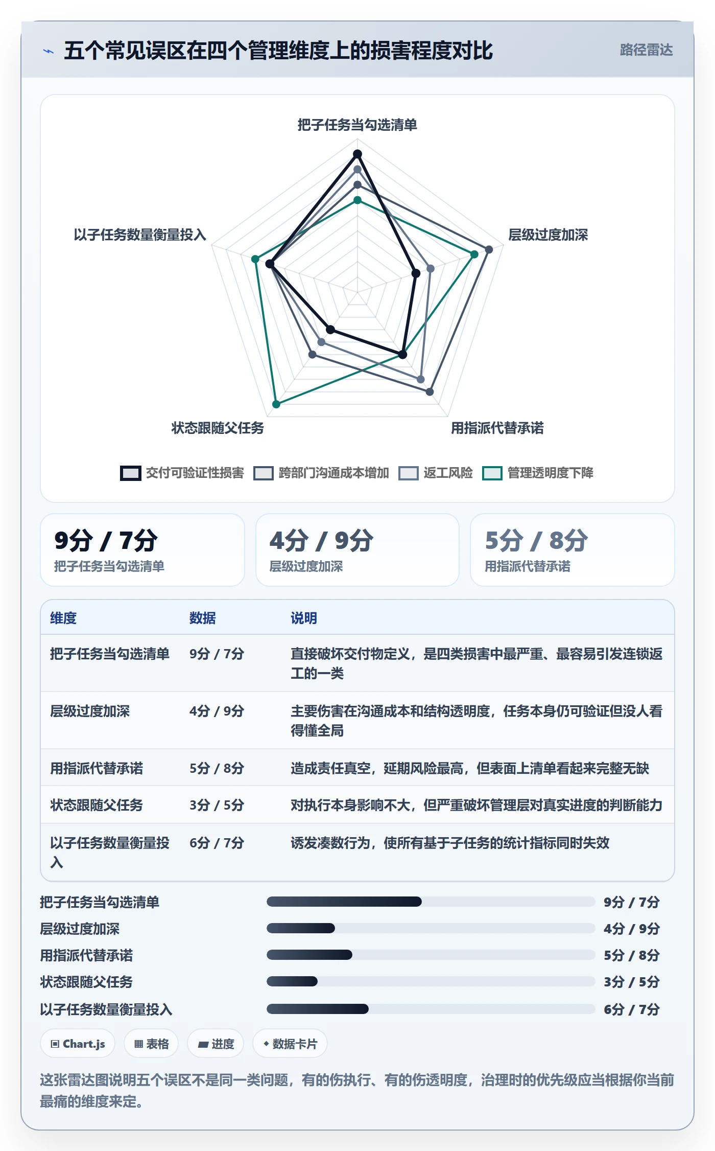 任务管理如何做好子任务?跨部门团队数据分析与操作步骤