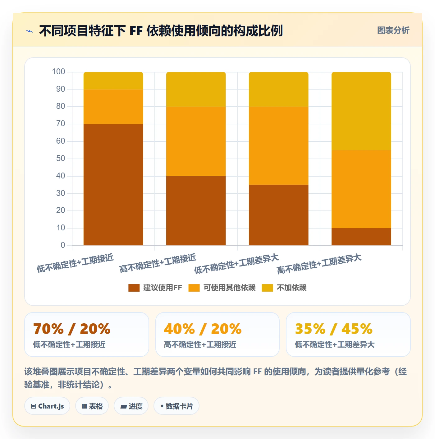 任务依赖如何做好FF?项目经理入门指南与操作步骤