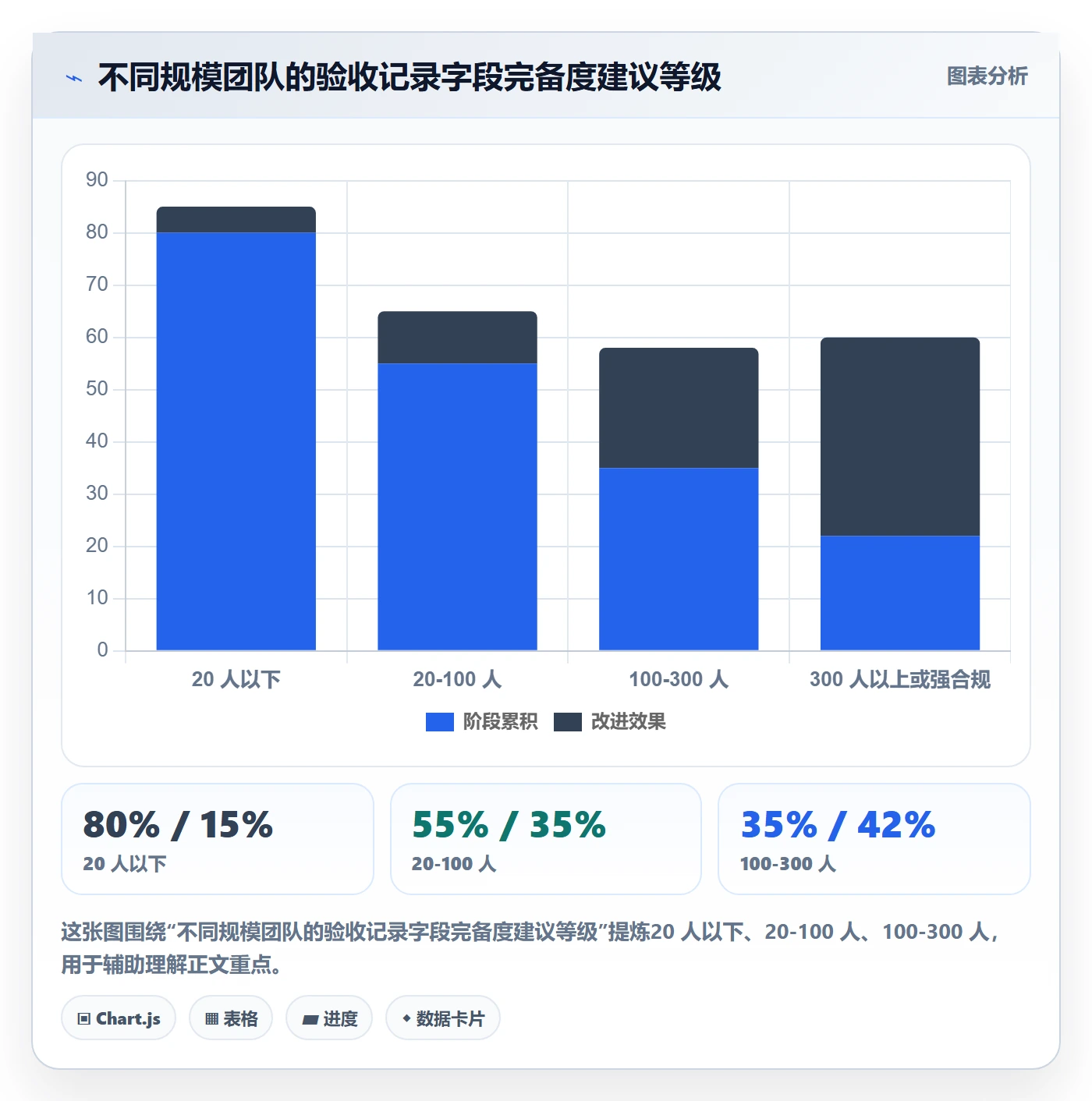 任务验收如何做好验收记录?研发团队协同管理与操作步骤