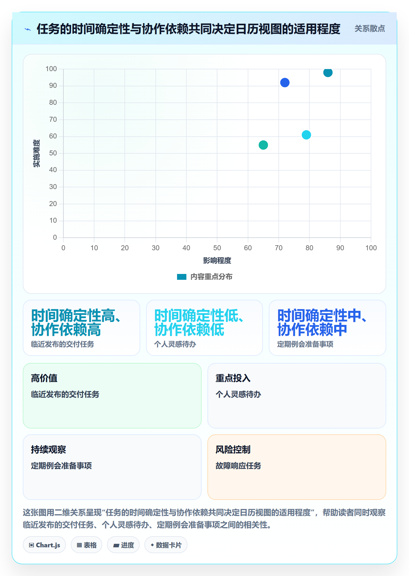 日历视图如何做好任务日历?产品经理最佳实践与操作步骤