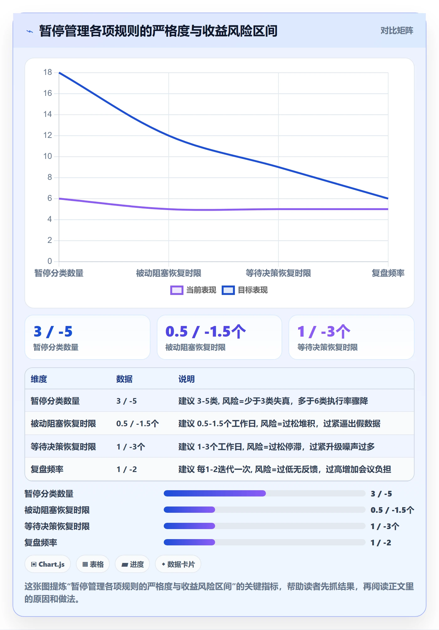 暂停管理指南:研发团队如何做好任务执行,流程优化全流程