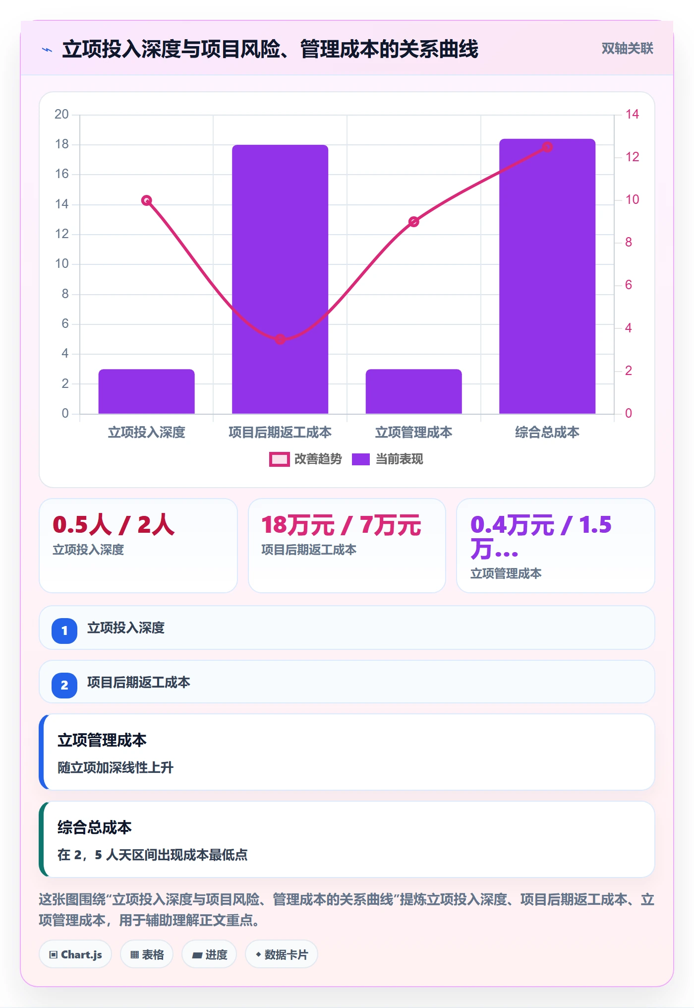 项目名称落地方案：实施团队开展项目立项的最佳实践案例解析