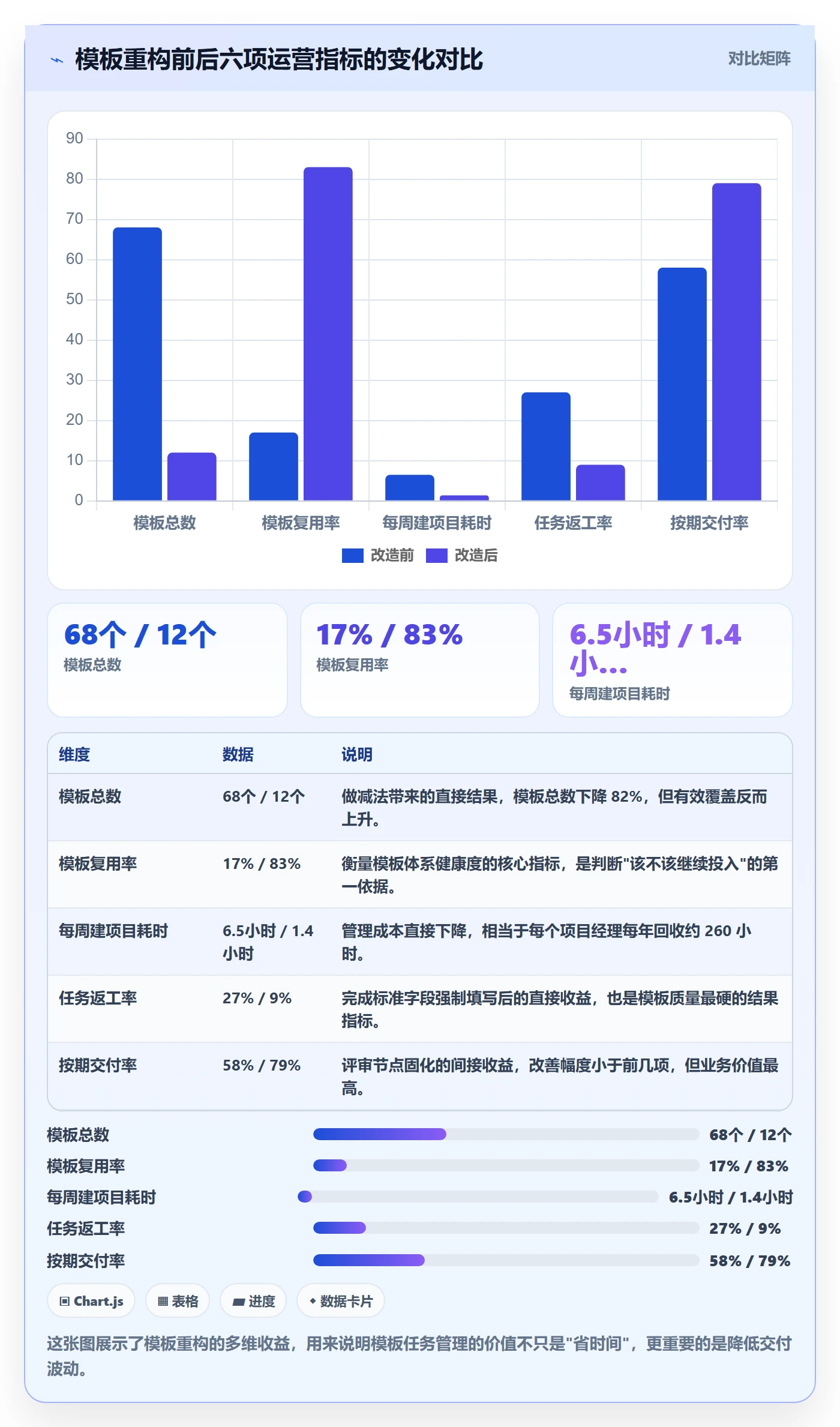 模板任务管理方法大全:企业管理者项目模板实操方法落地清单