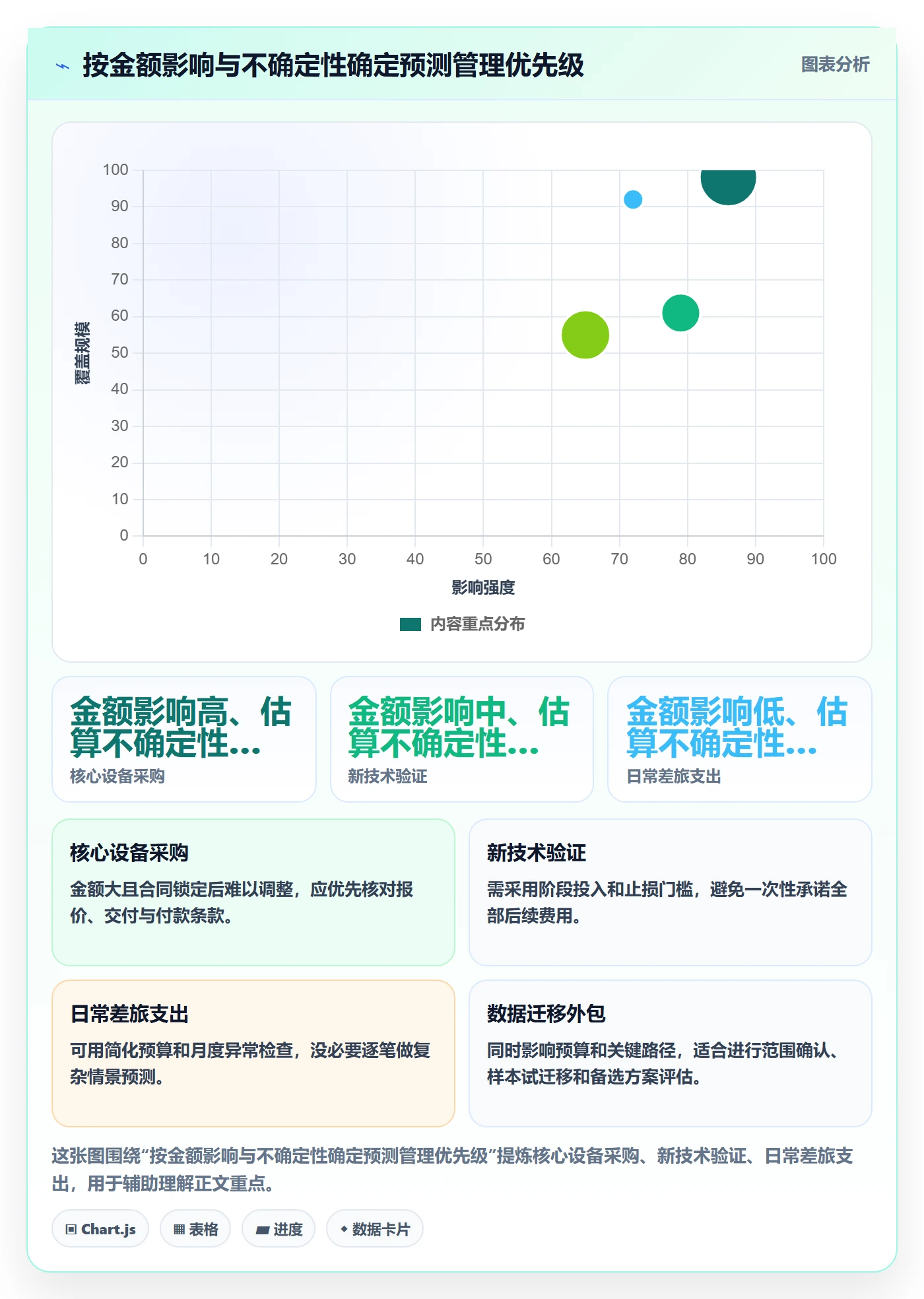 成本管理如何做好预计成本？企业管理者落地方案与操作步骤