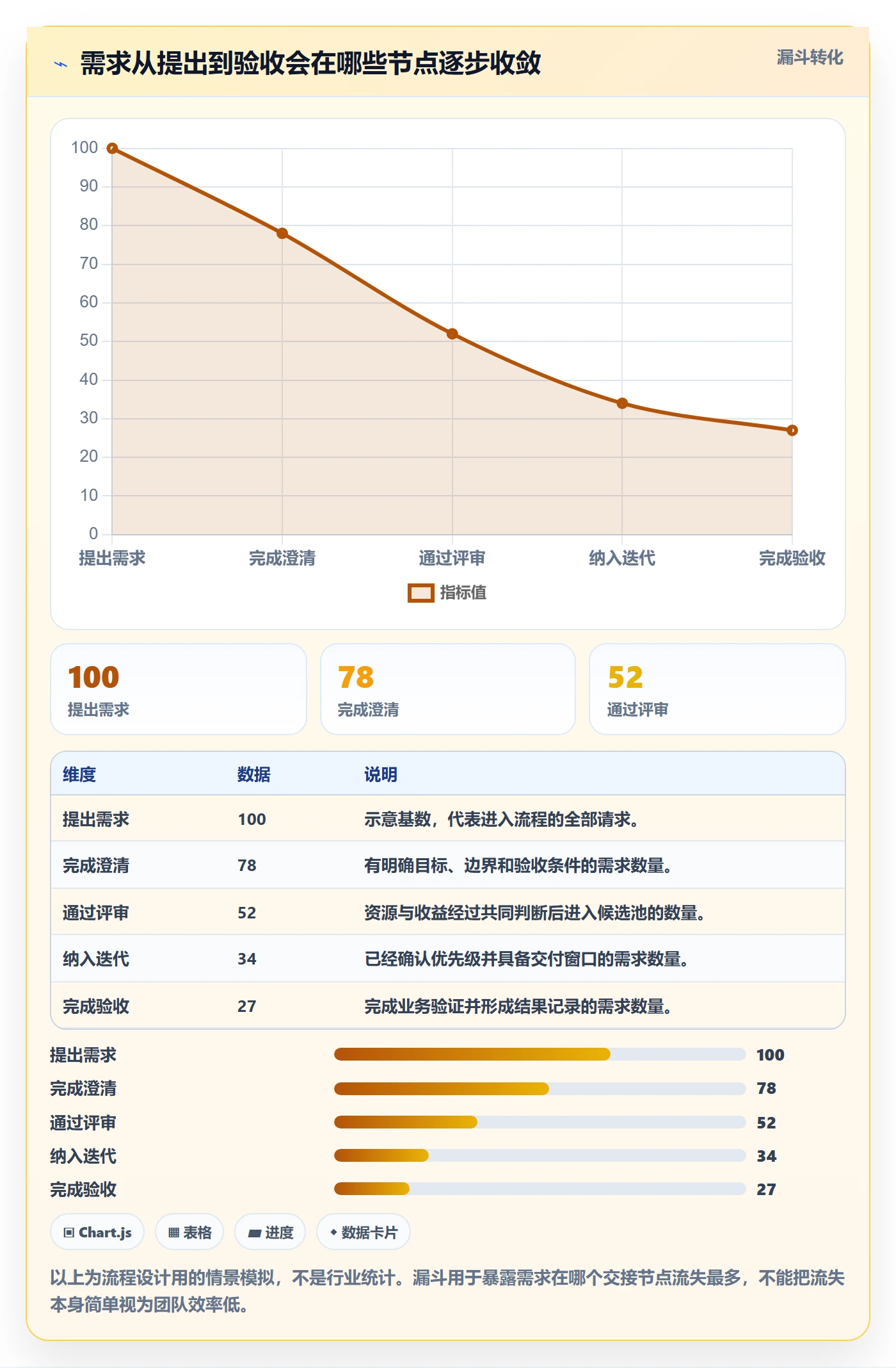 需求状态实操方法：跨部门团队提升需求管理效率的流程优化方法与模板