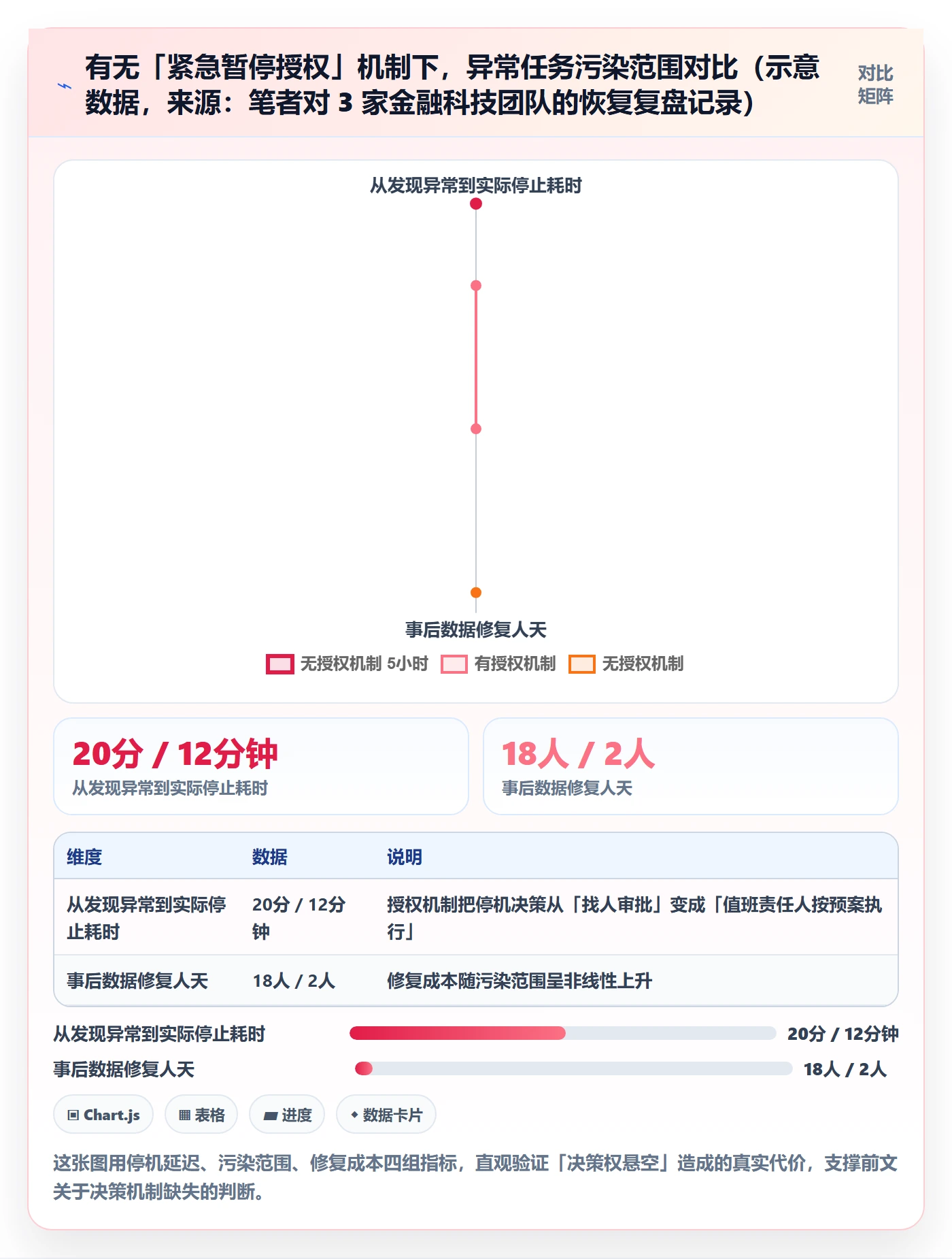任务执行恢复全流程：实施团队协同管理与一文讲清