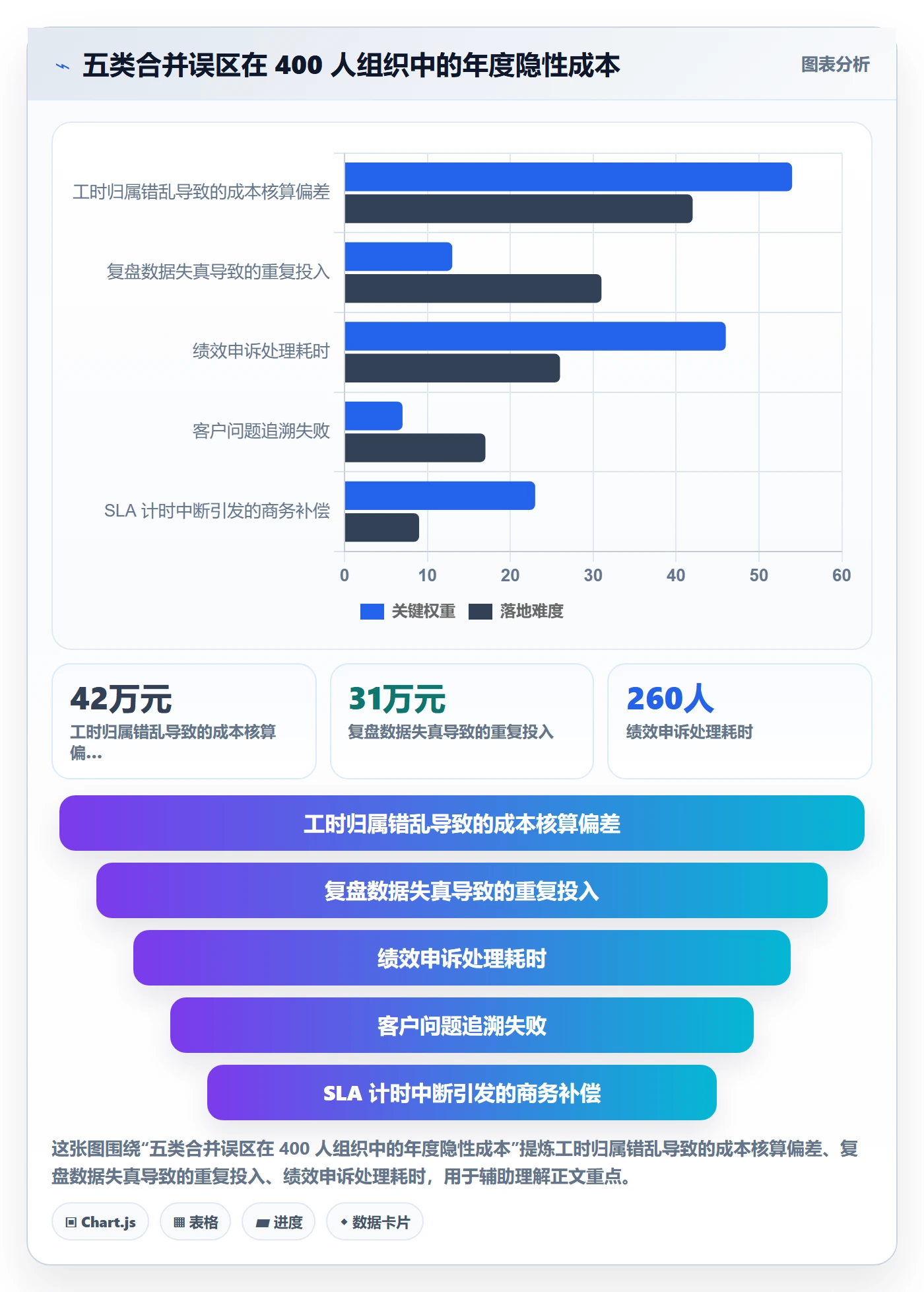 任务管理任务合并教程：管理层制度设计，避坑指南