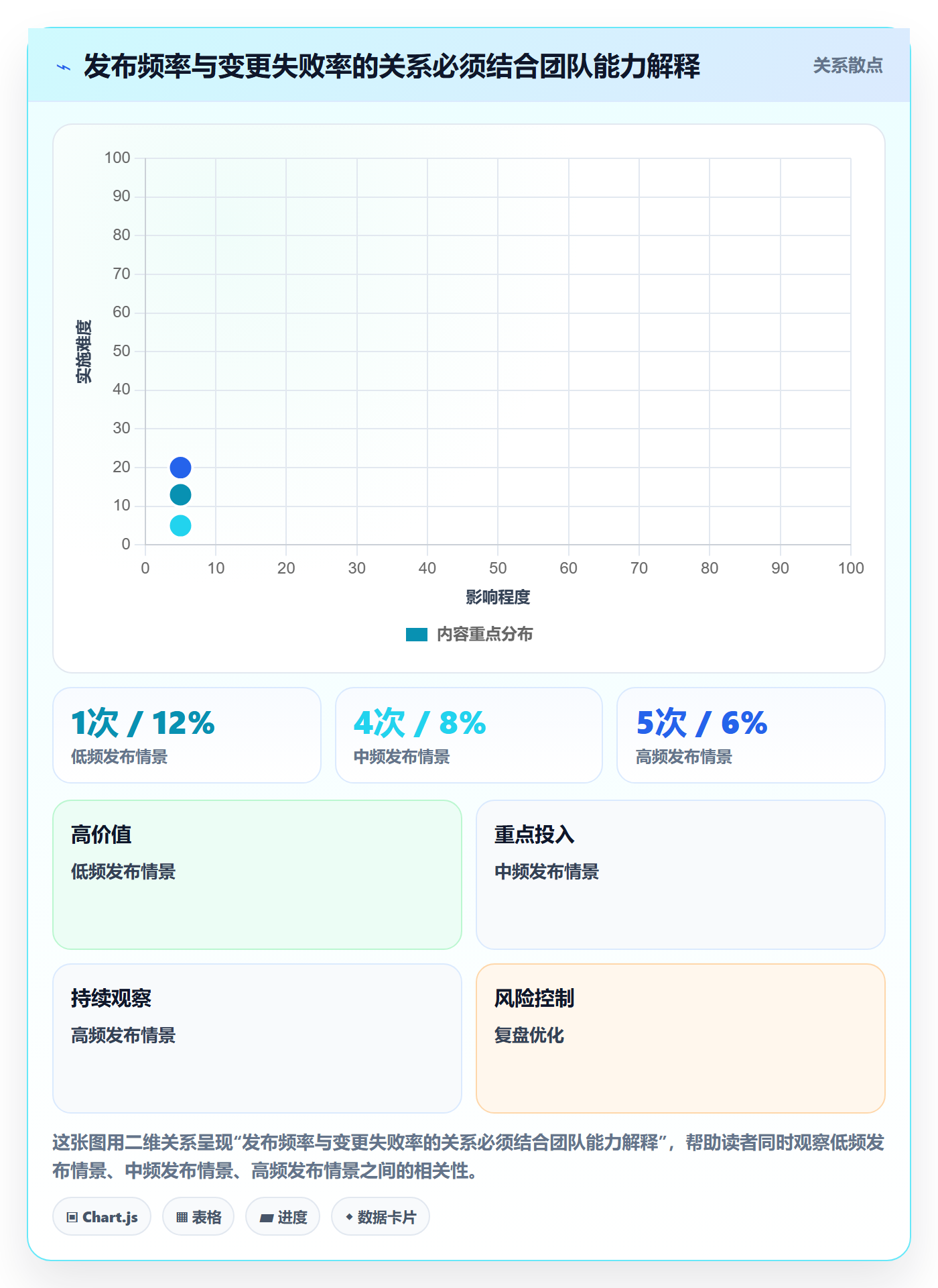 版本发布时间流程与规范:研发团队版本管理流程优化关键指标