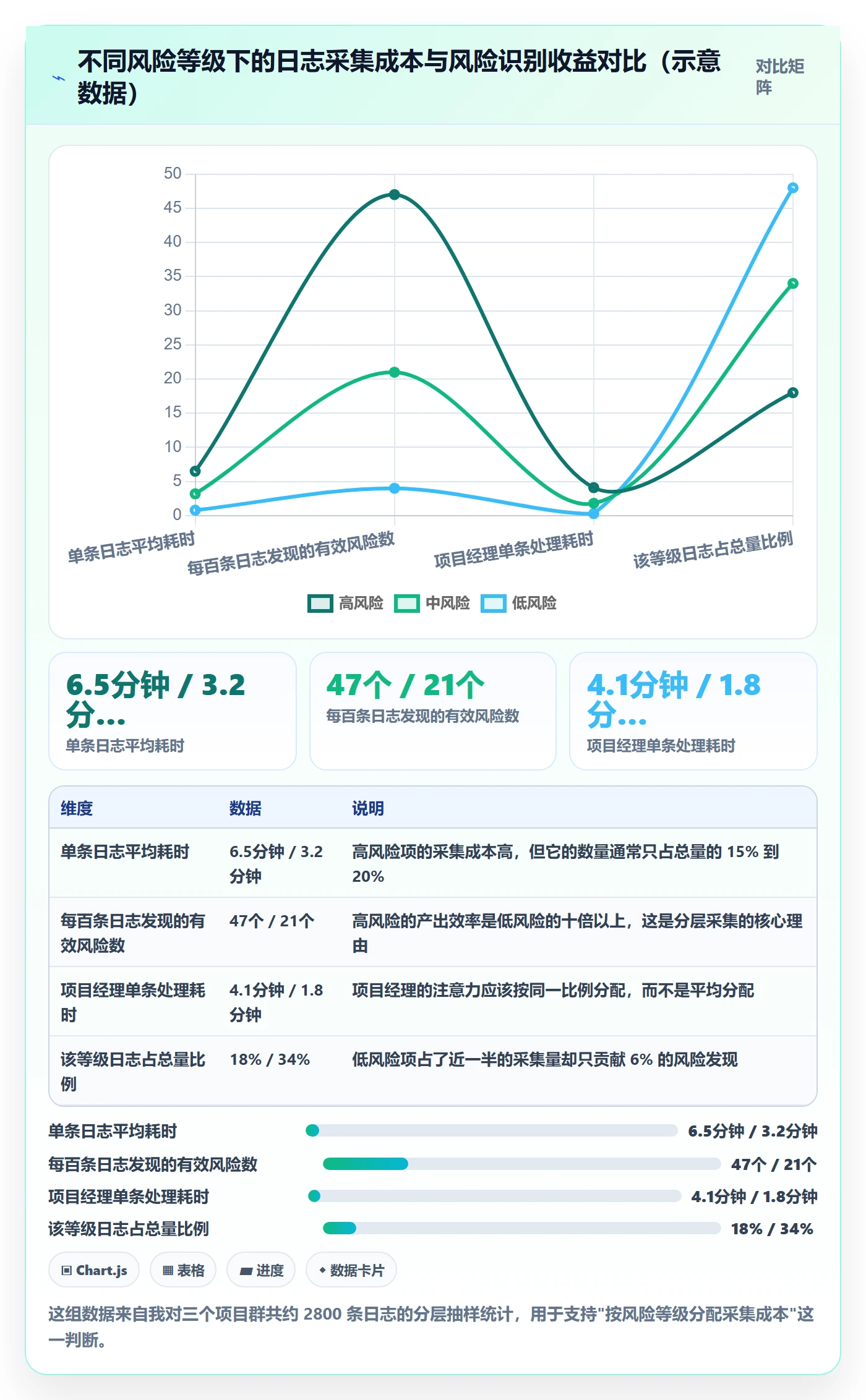 进度日志最佳实践：项目经理进度跟踪效率提升，常见问题