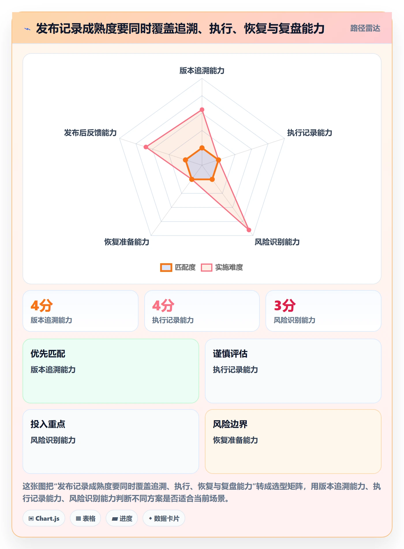 版本管理如何做好发布记录?项目经理风险控制与操作步骤