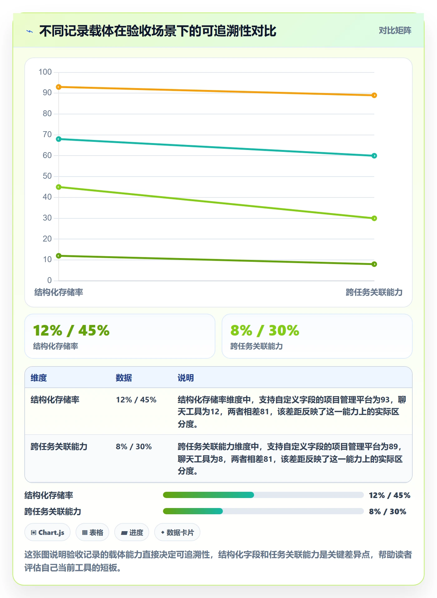 任务验收如何做好验收记录？管理层制度设计与操作步骤