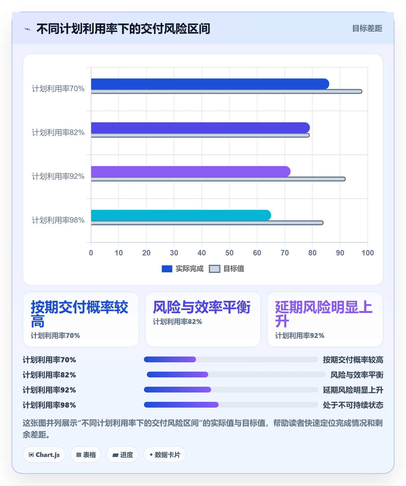 人力资源计划人力规划教程：PMO数据分析，避坑指南