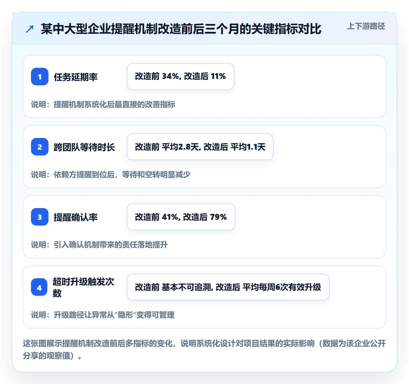提前提醒最佳实践：项目负责人任务提醒入门指南，常见问题
