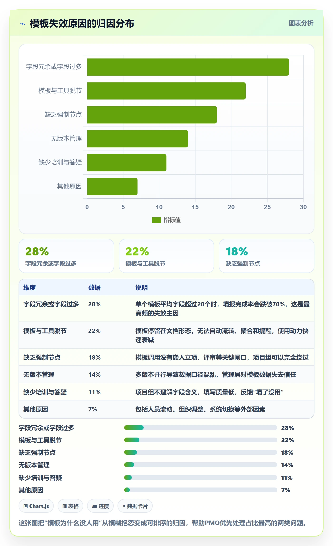 模板阶段怎么做?PMO落地方案:项目模板从0到1