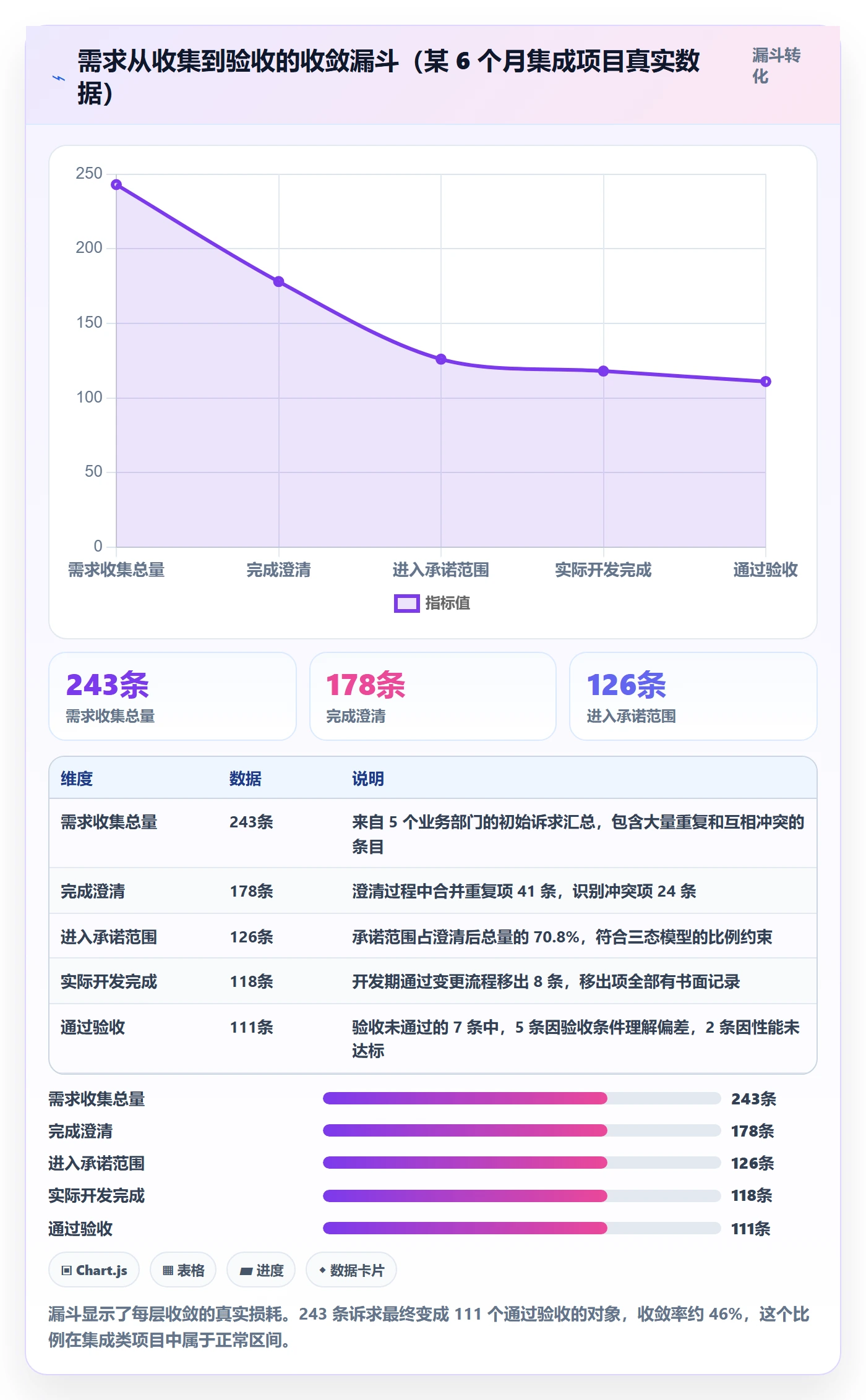 项目范围如何做好交付范围?产品经理最佳实践与操作步骤