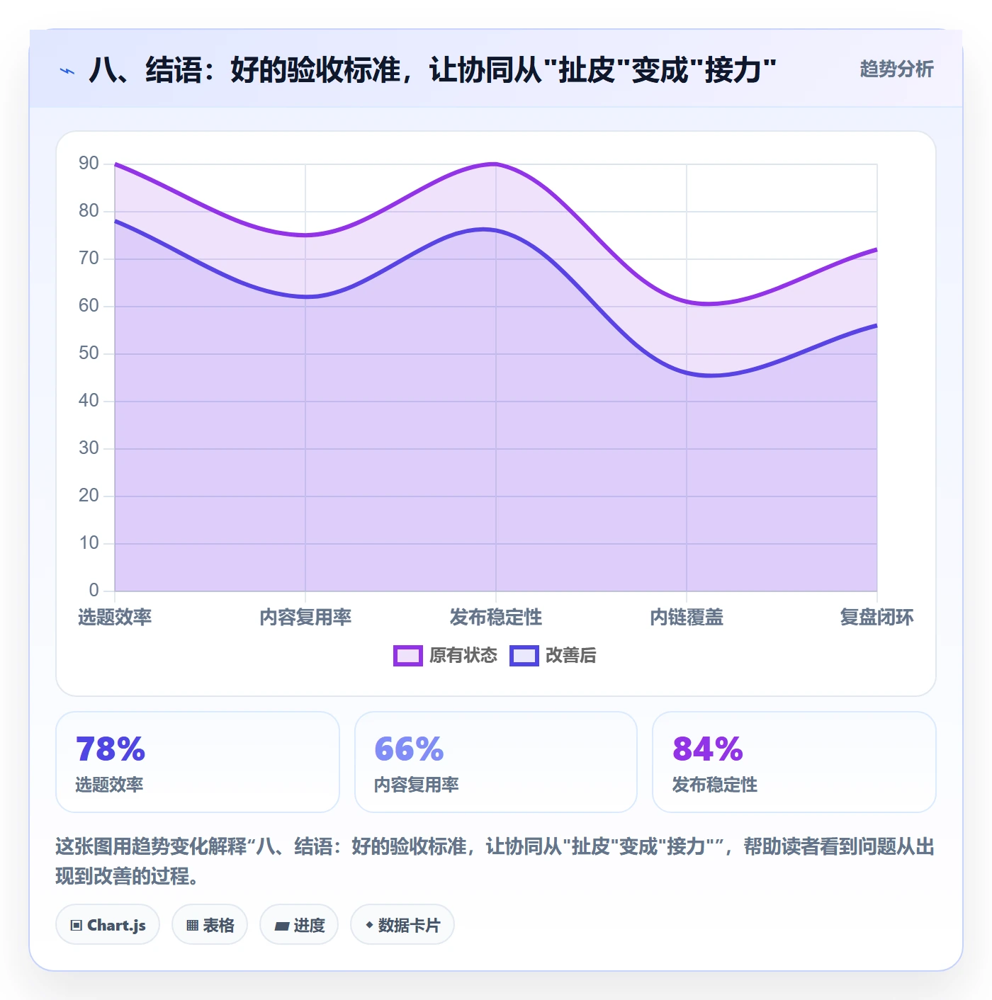 八、结语:好的验收标准,让协同从"扯皮"变成"接力"