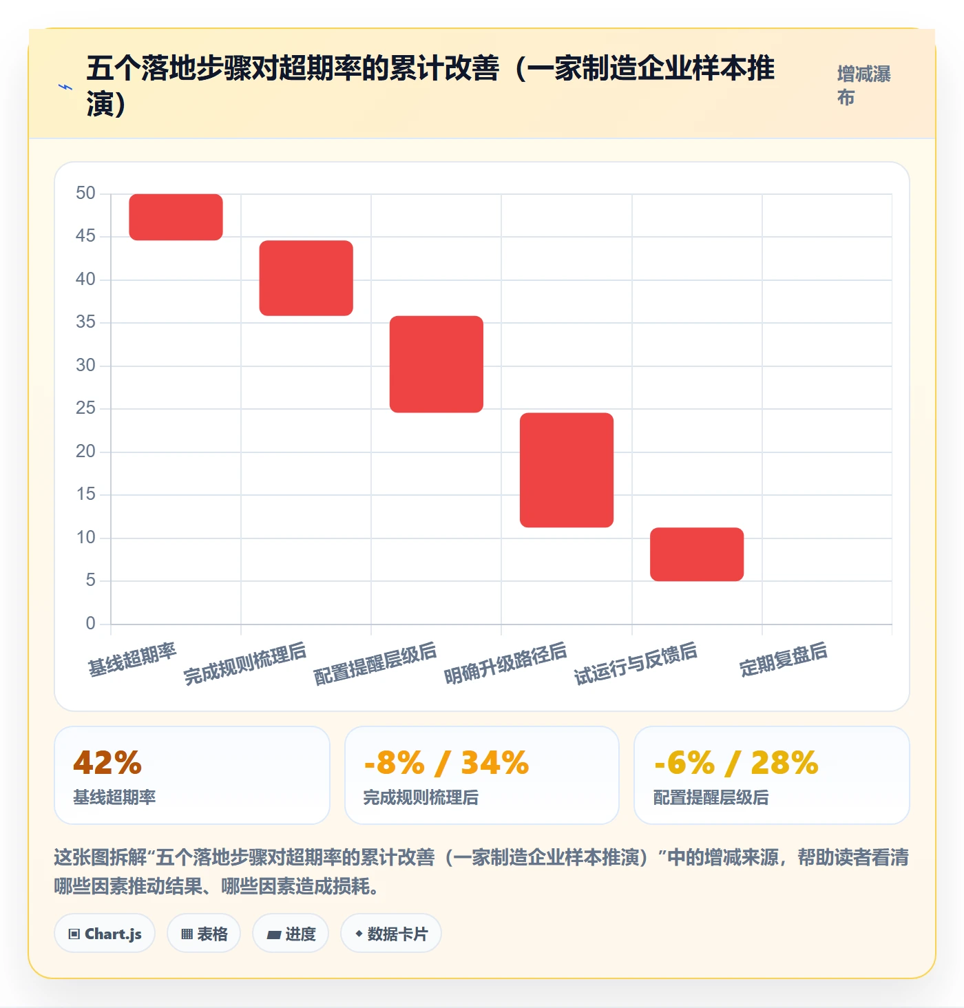 任务提醒如何做好超期提醒?企业管理者流程优化与操作步骤