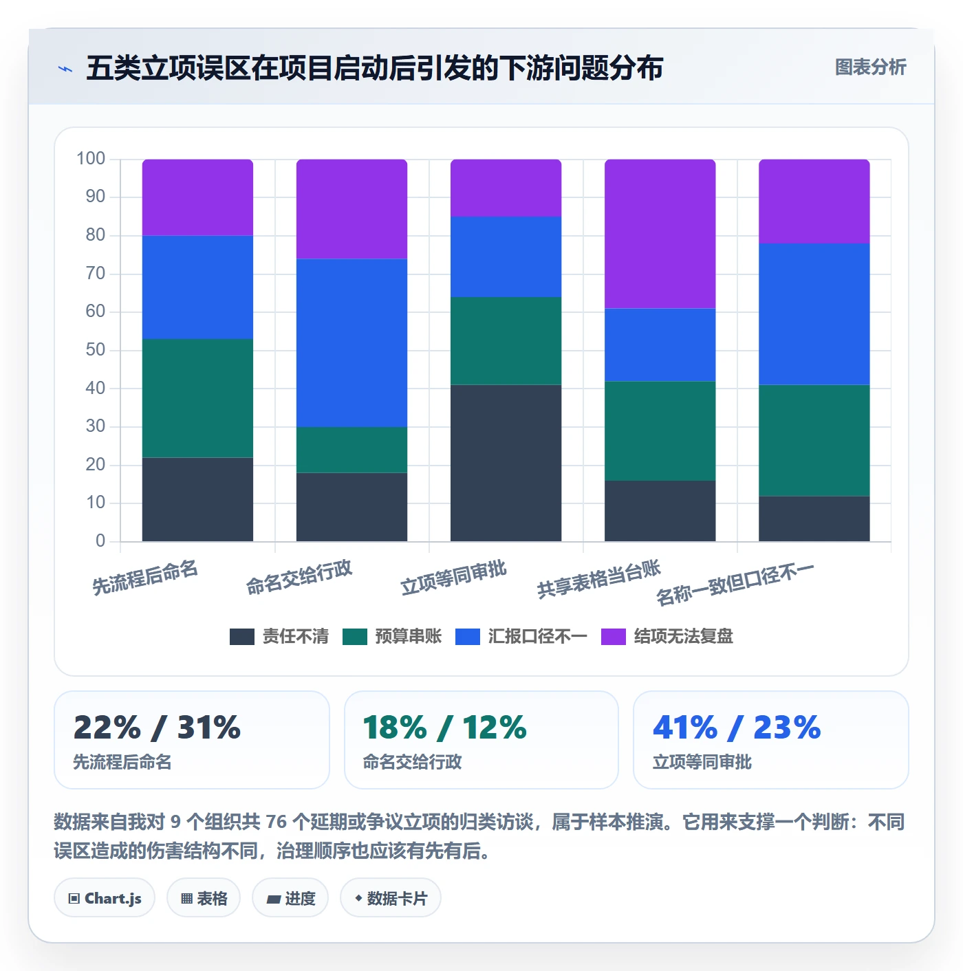 项目名称落地方案：管理层开展项目立项的落地方案案例解析