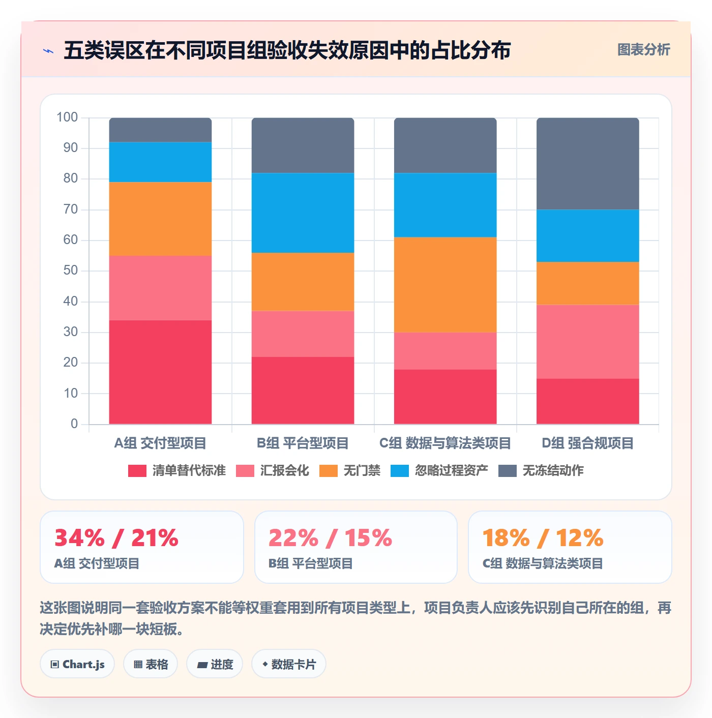 阶段验收落地方案:项目负责人开展项目阶段的落地方案案例解析